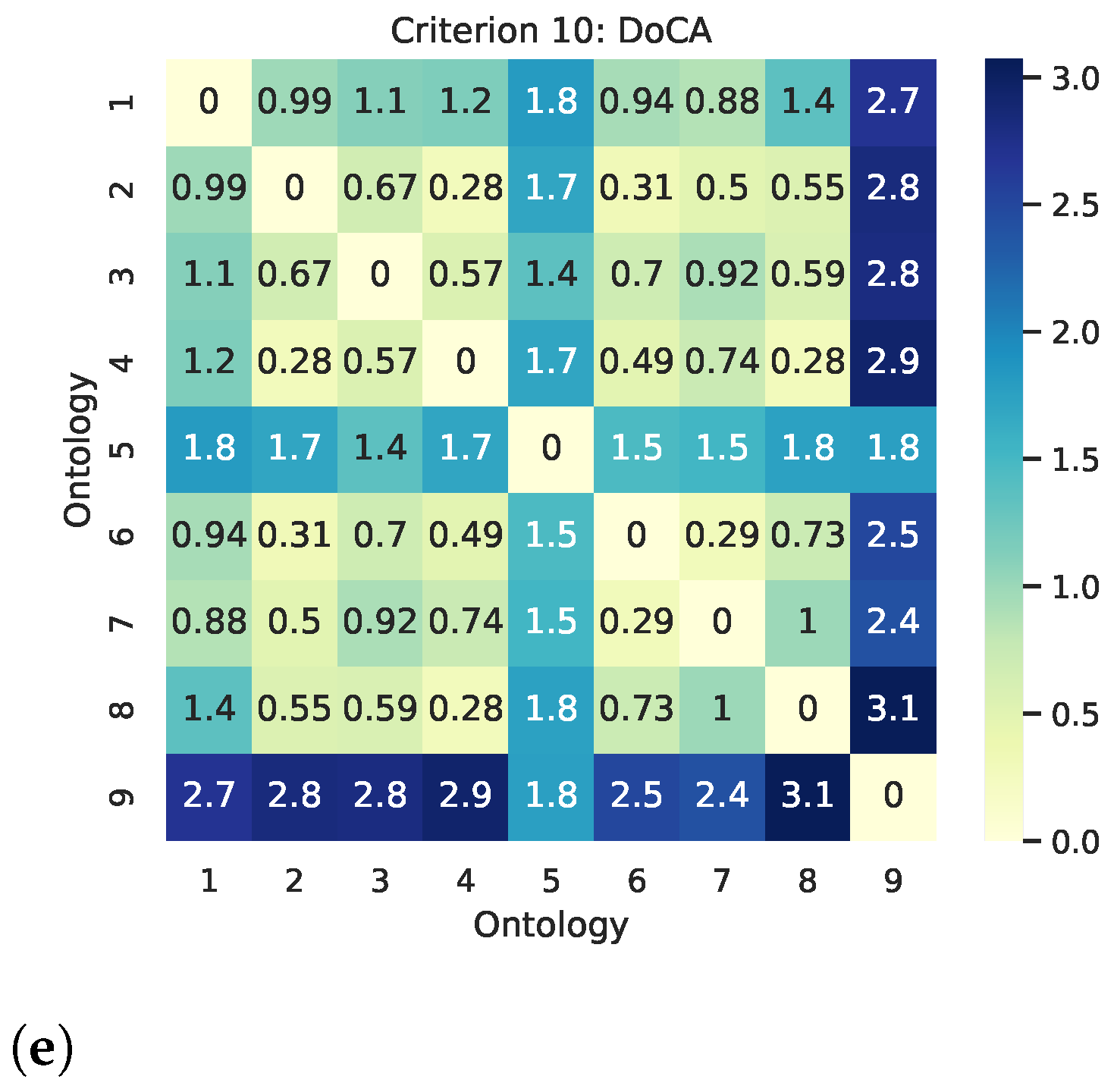 Futureinternet 14 00271 g003b 550