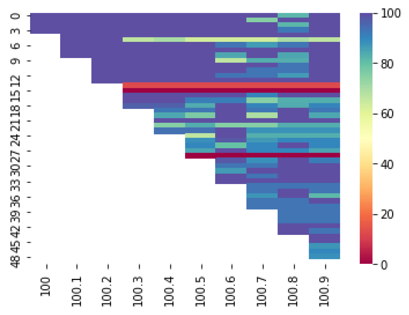 Future Internet | Free Full-Text | Author Identification from Literary ...