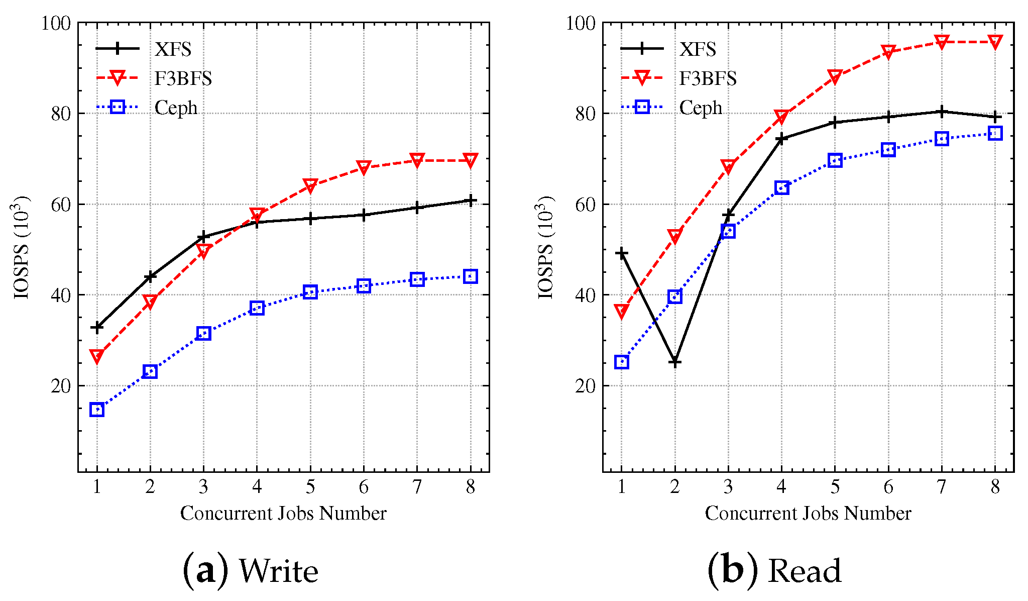 Futureinternet 14 00273 g006