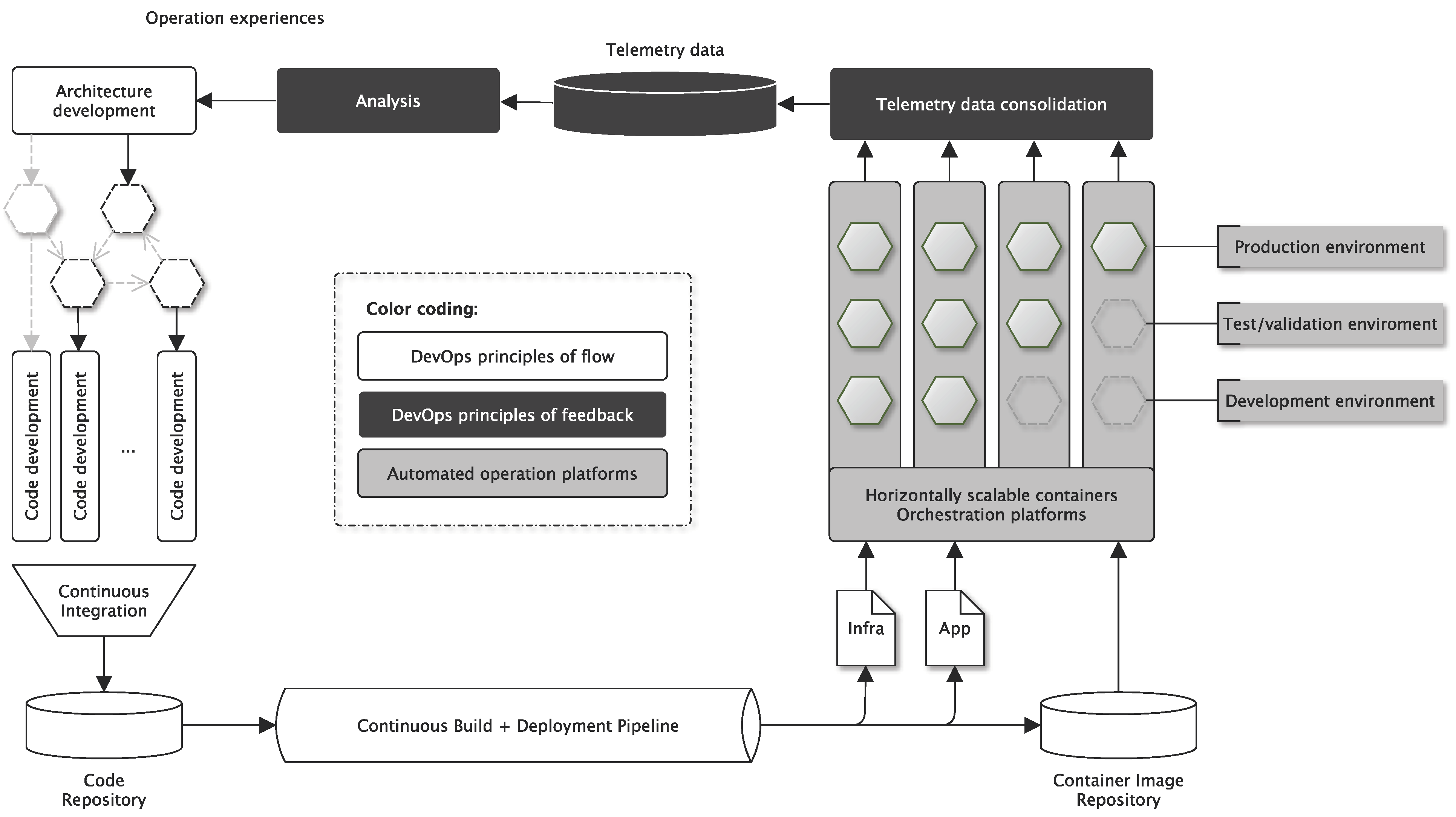 Clever Logger Scalability