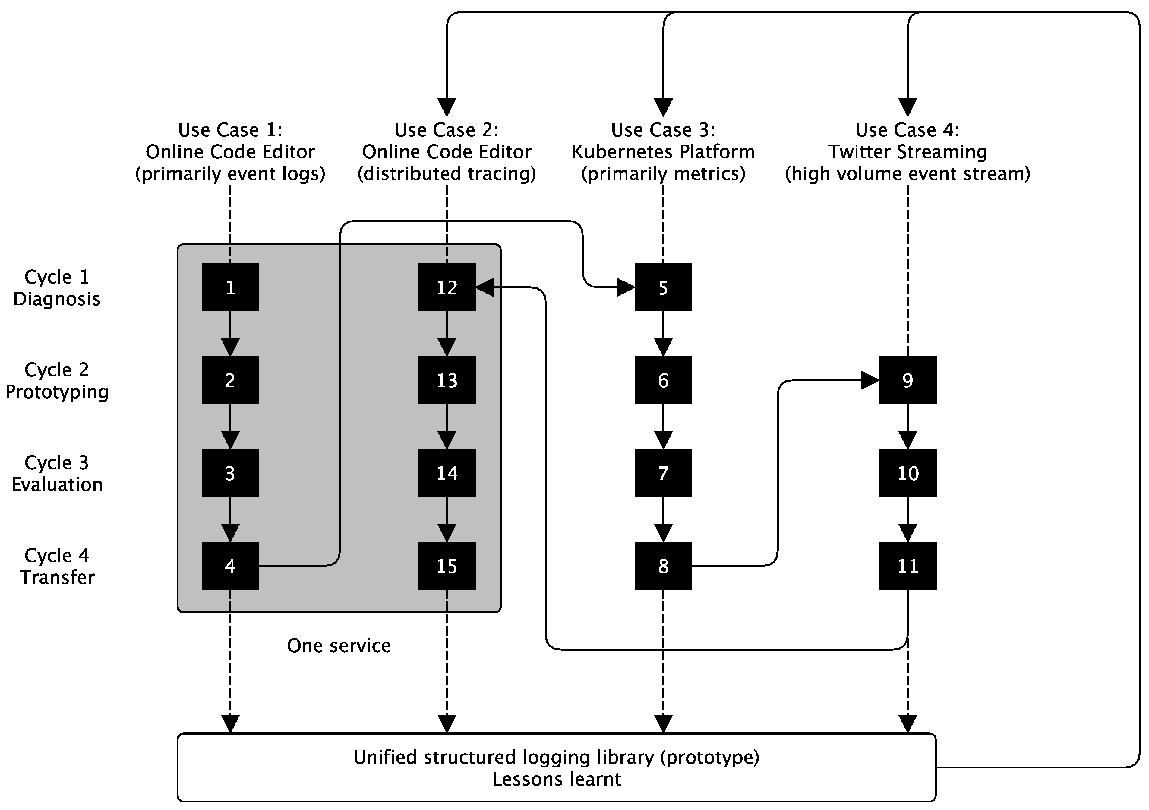 Futureinternet 14 00274 g003 550