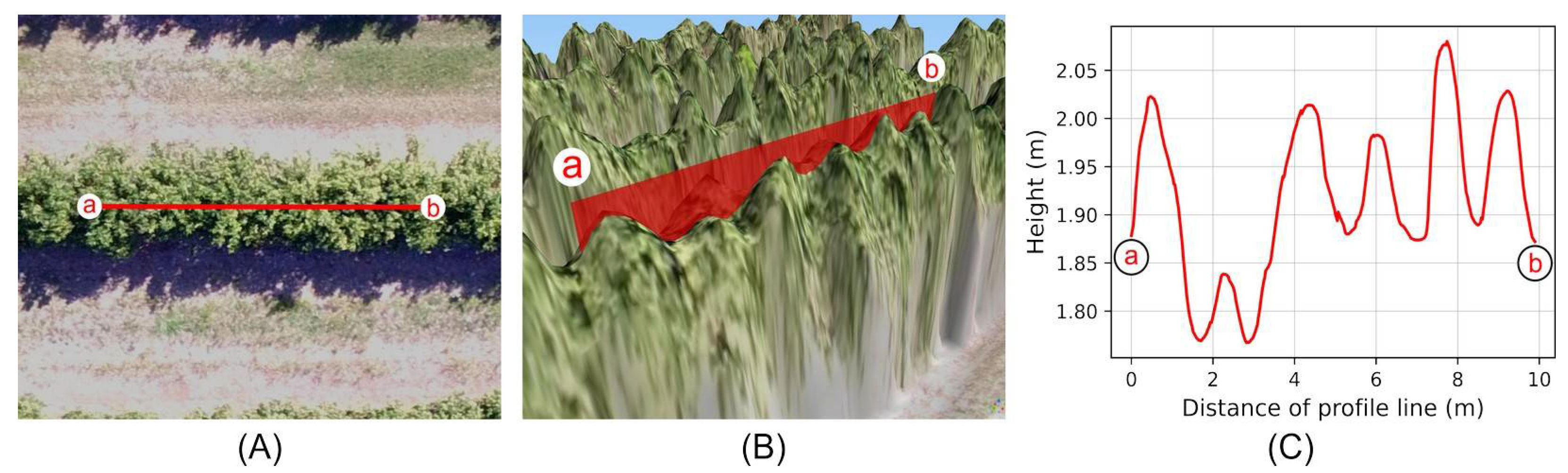 Futureinternet 14 00275 g002