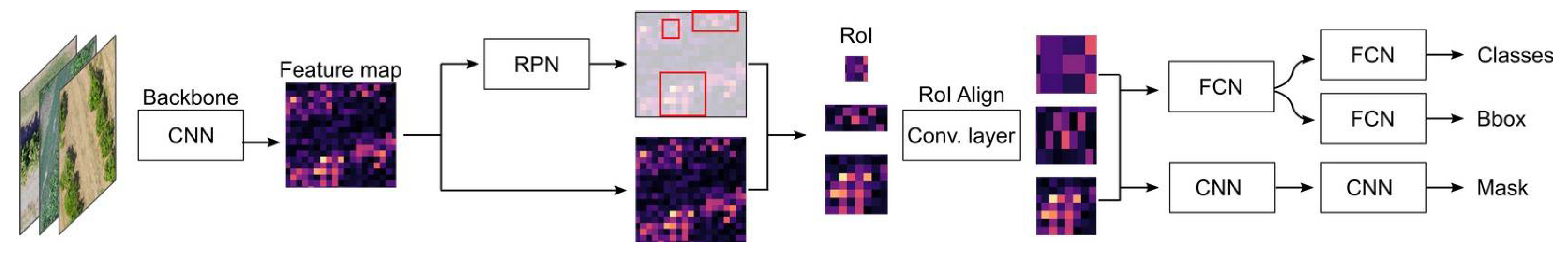 Futureinternet 14 00275 g003