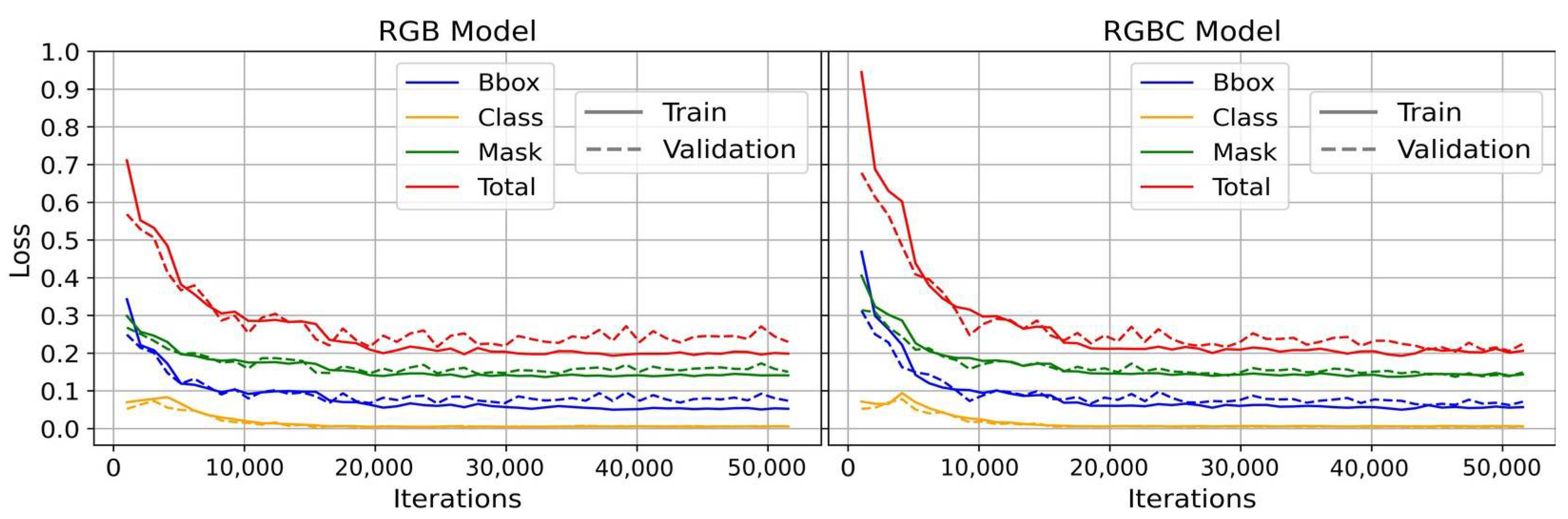 Futureinternet 14 00275 g005