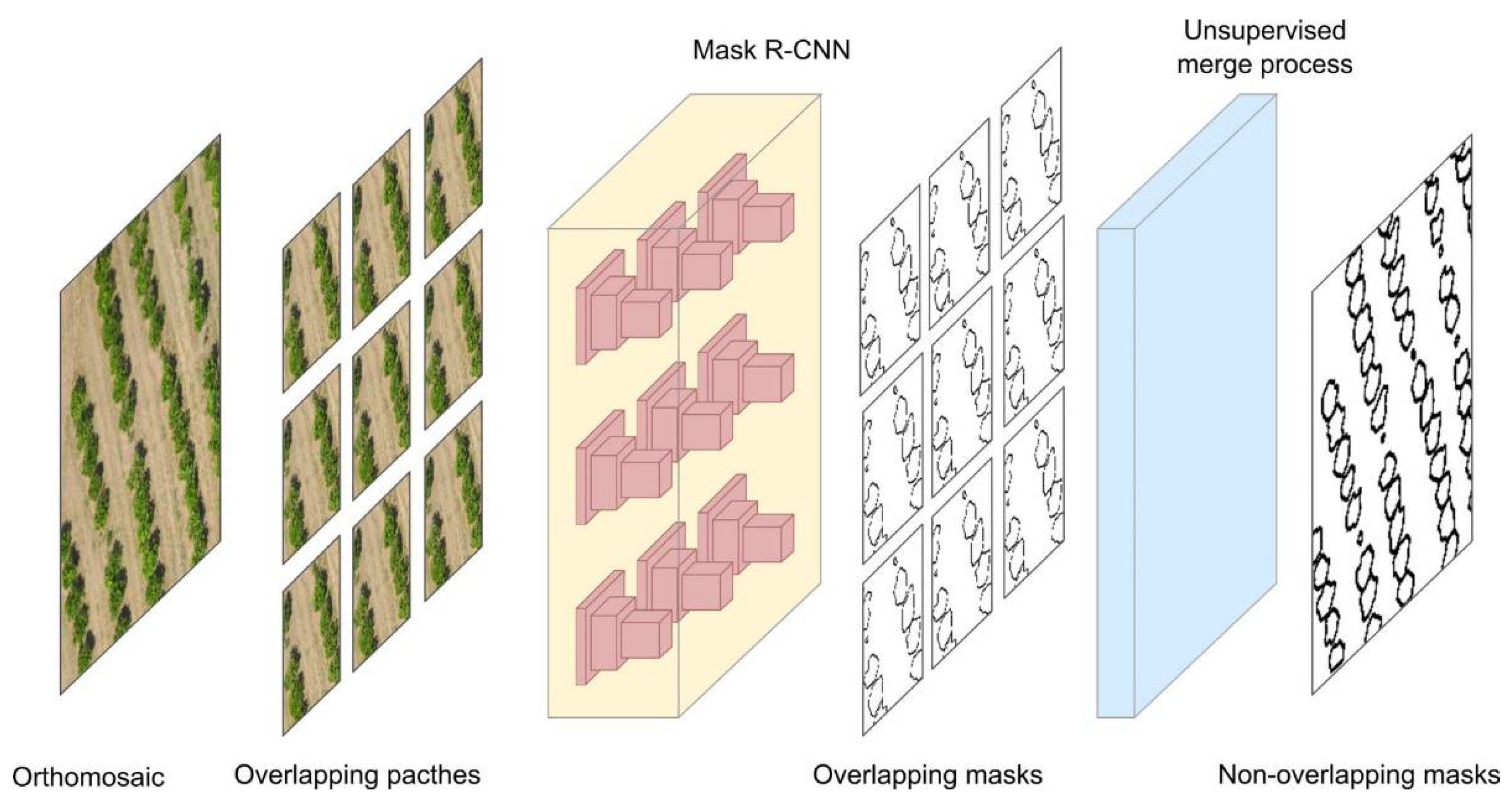 Futureinternet 14 00275 g006