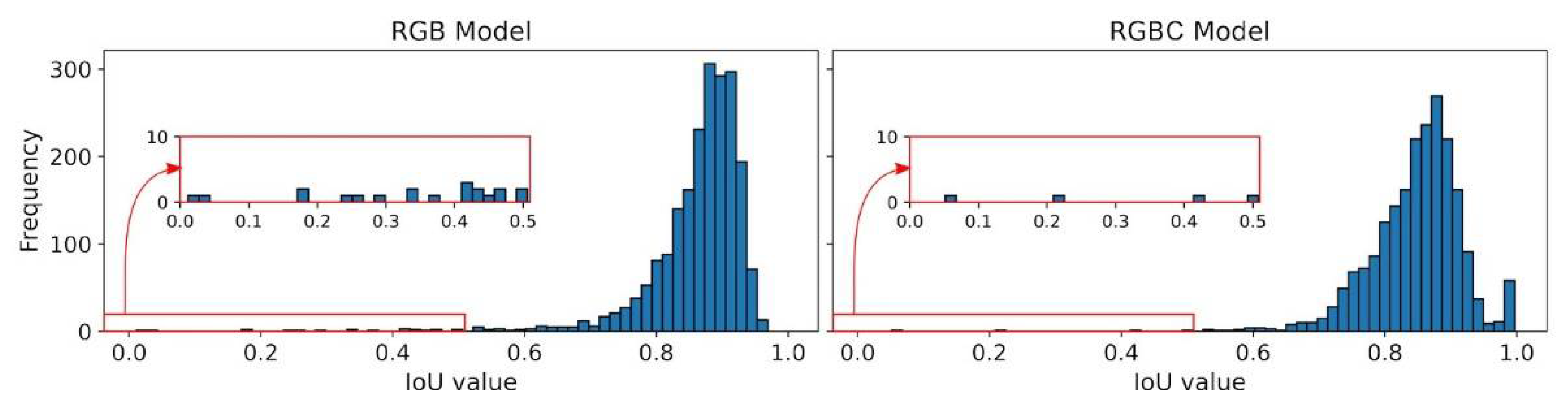 Futureinternet 14 00275 g011