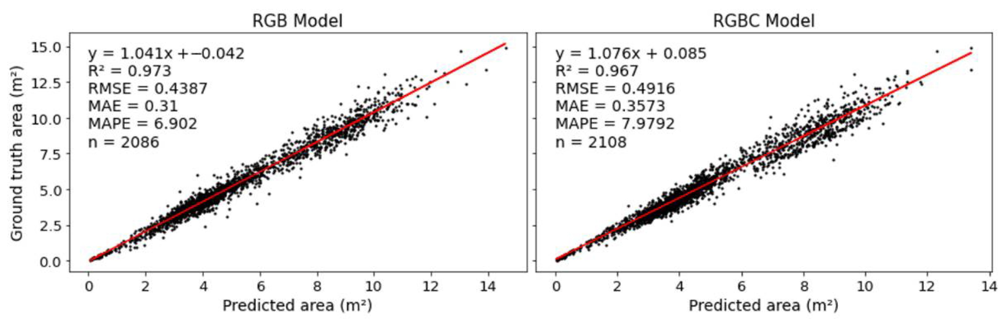 Futureinternet 14 00275 g012