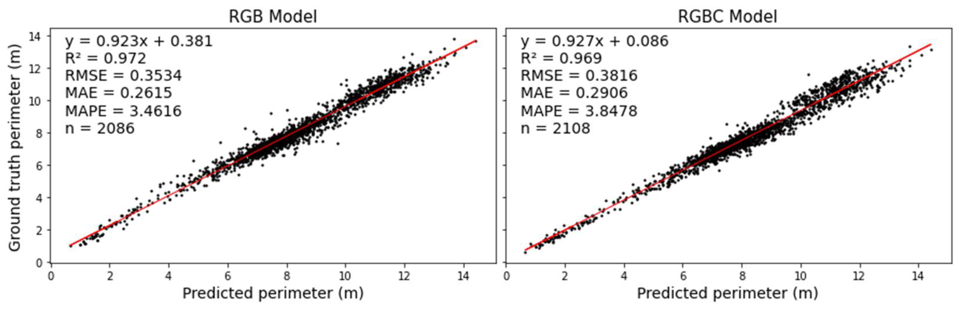 Futureinternet 14 00275 g013