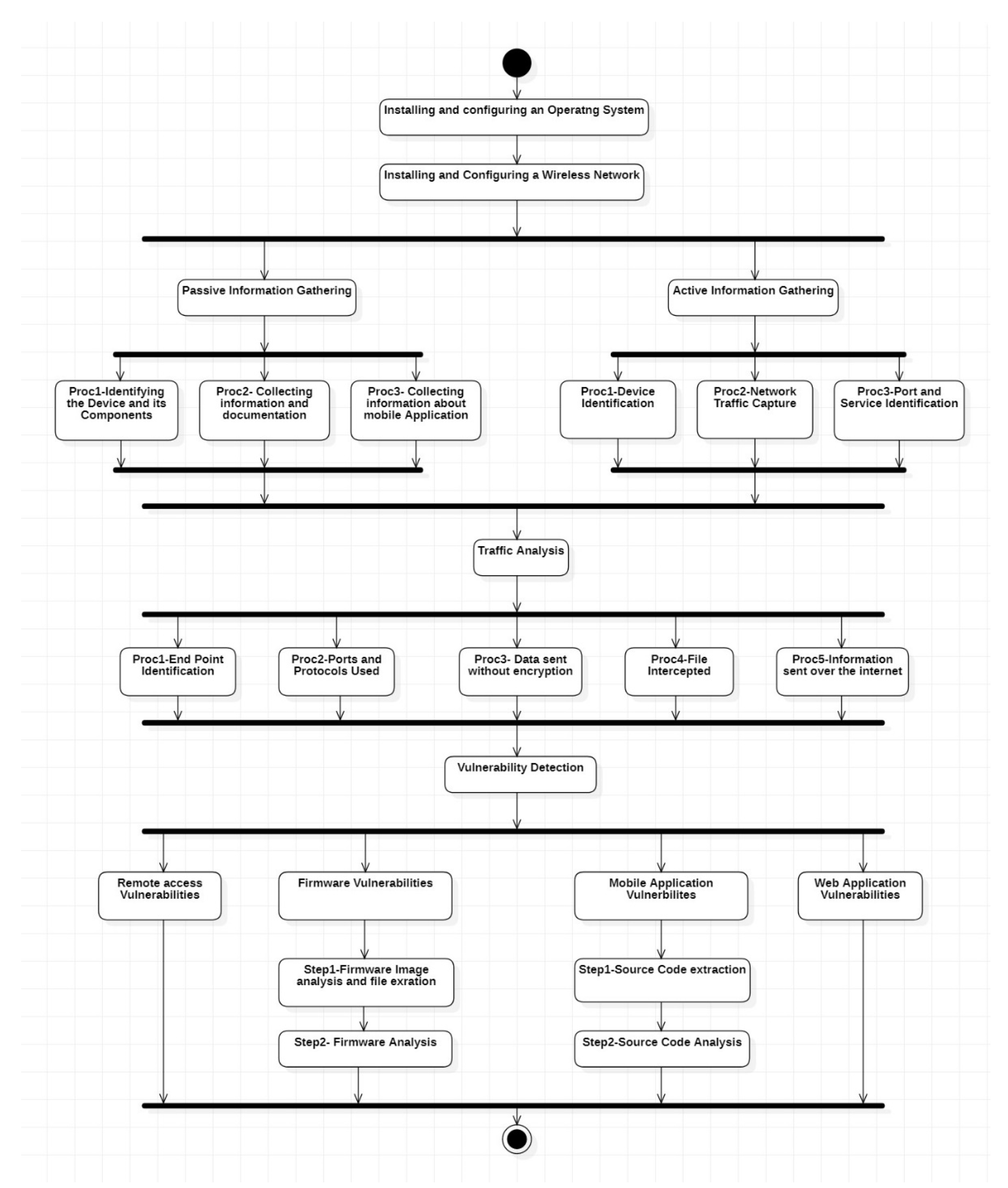Futureinternet 14 00276 g002