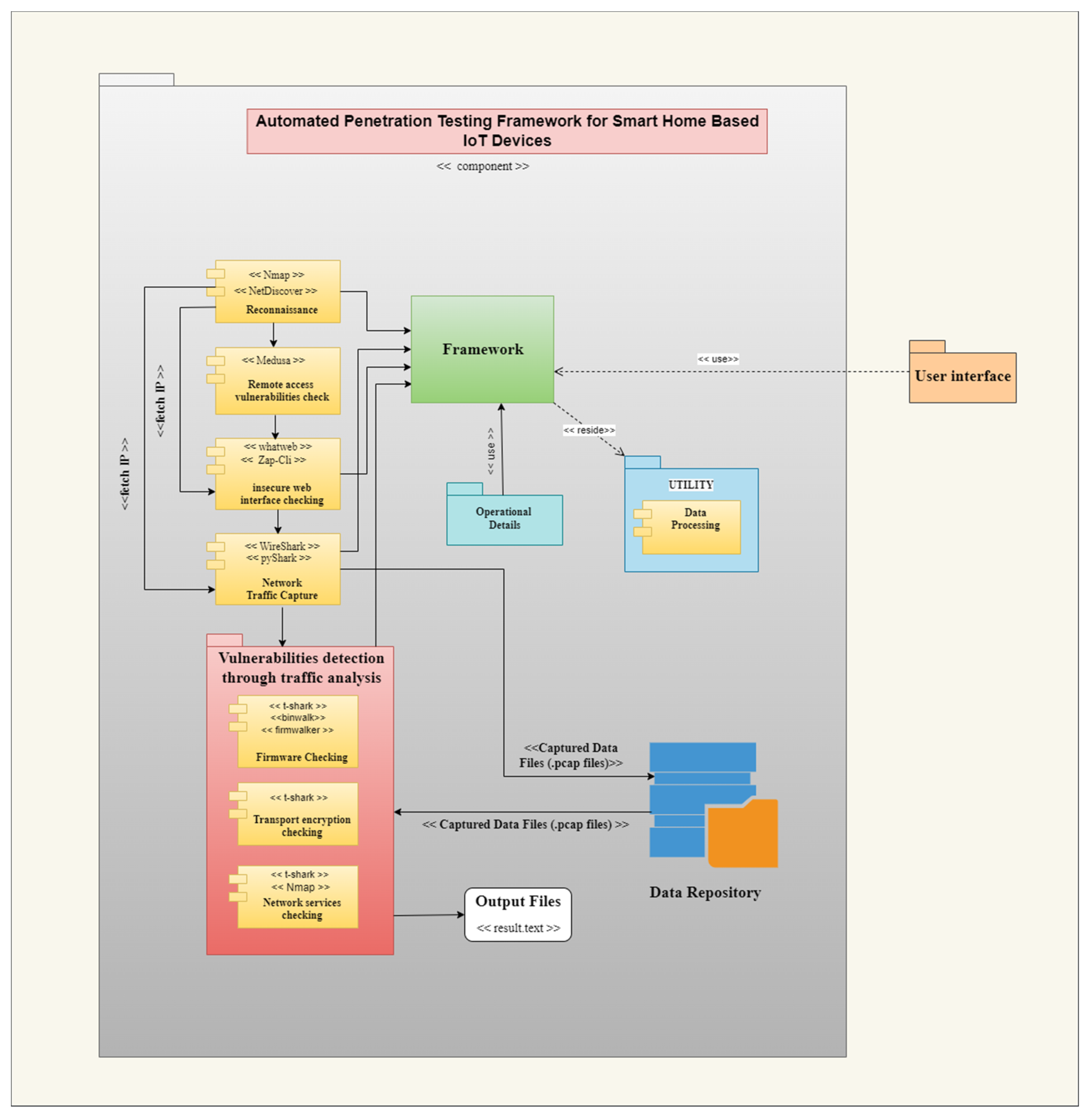 Futureinternet 14 00276 g004