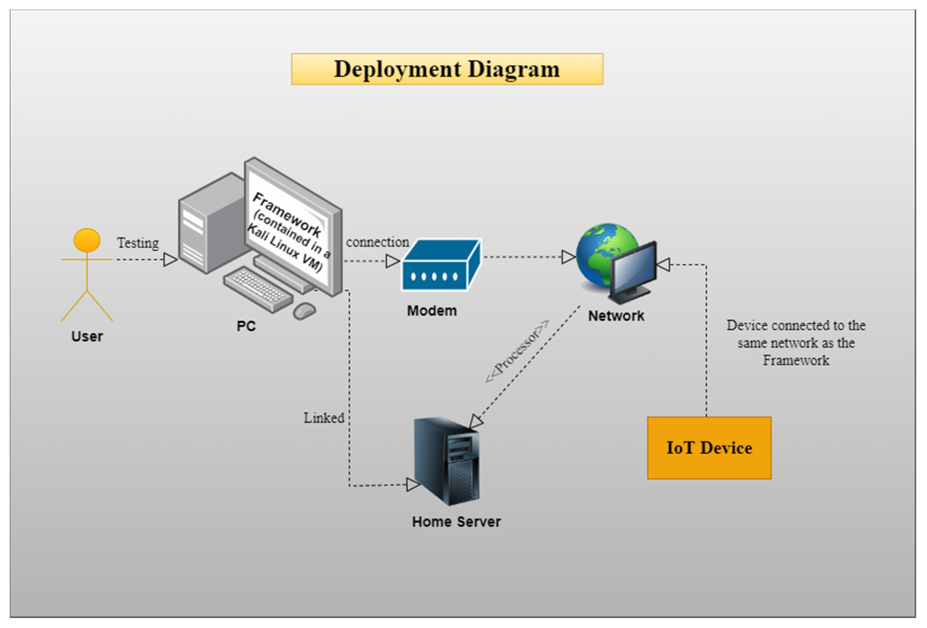Futureinternet 14 00276 g005