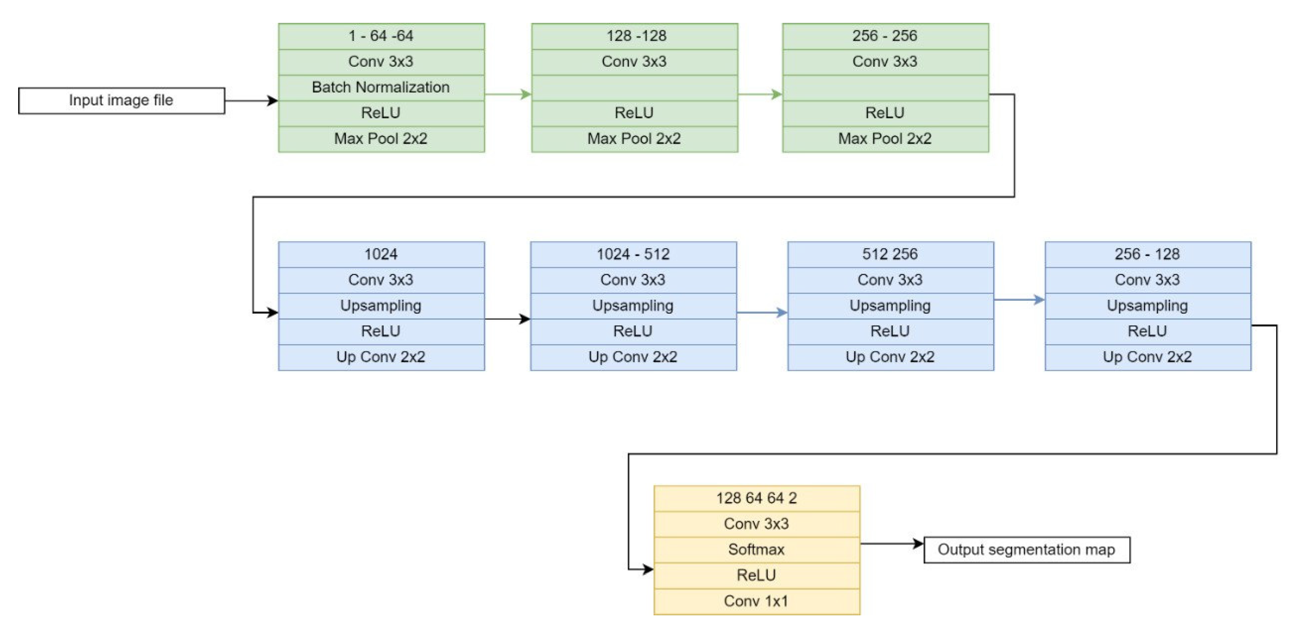 Futureinternet 14 00277 g001 550