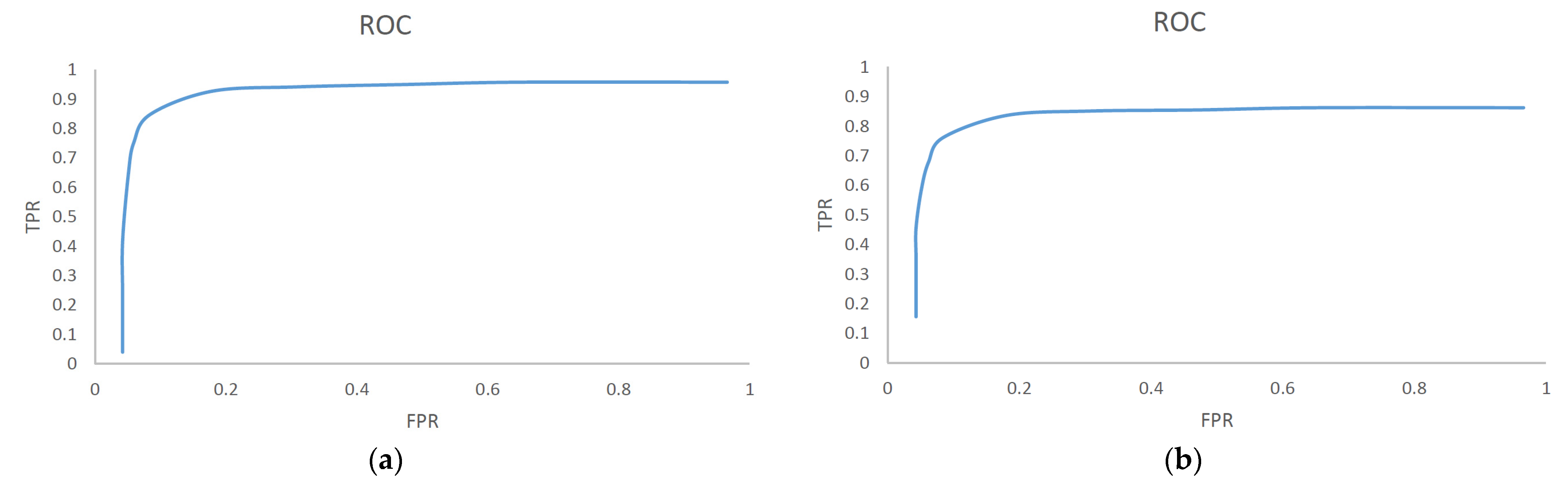 Futureinternet 14 00277 g004 550