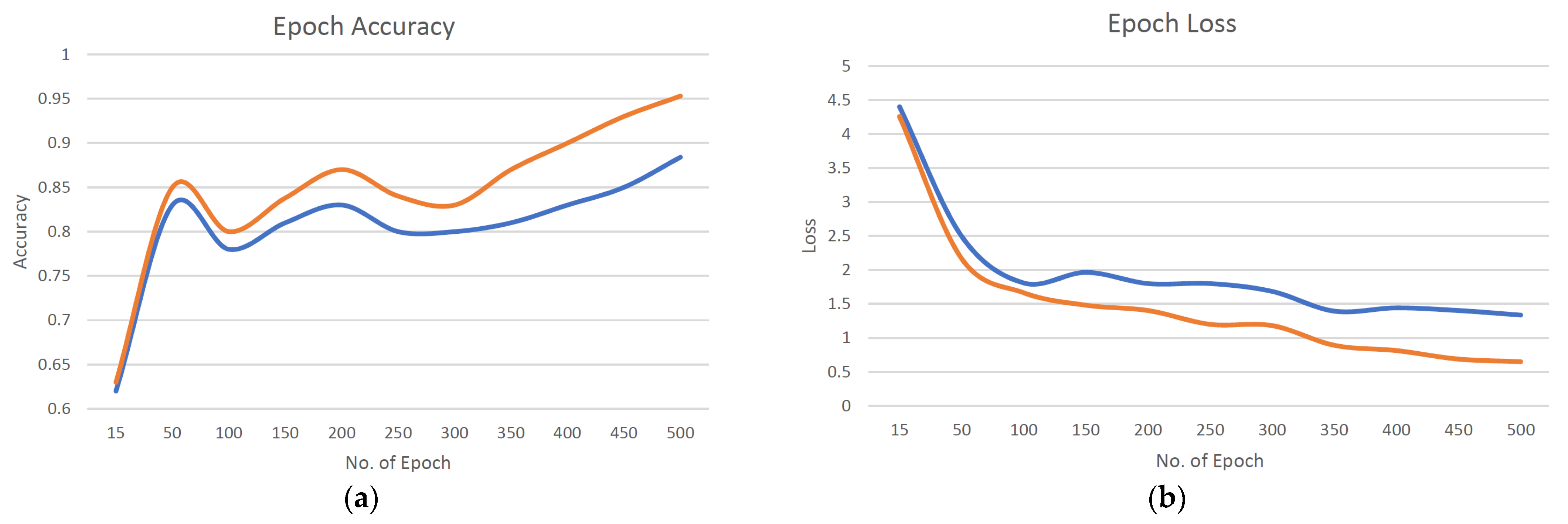 Futureinternet 14 00277 g005 550