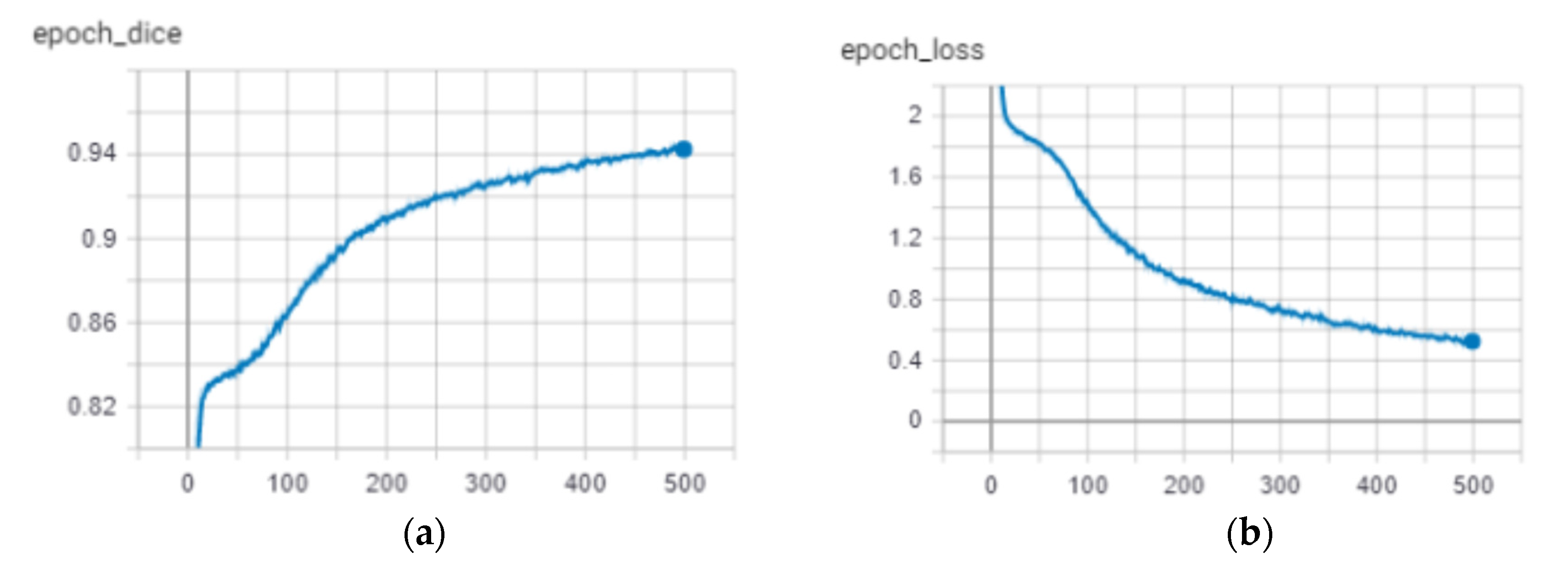 Futureinternet 14 00277 g009 550