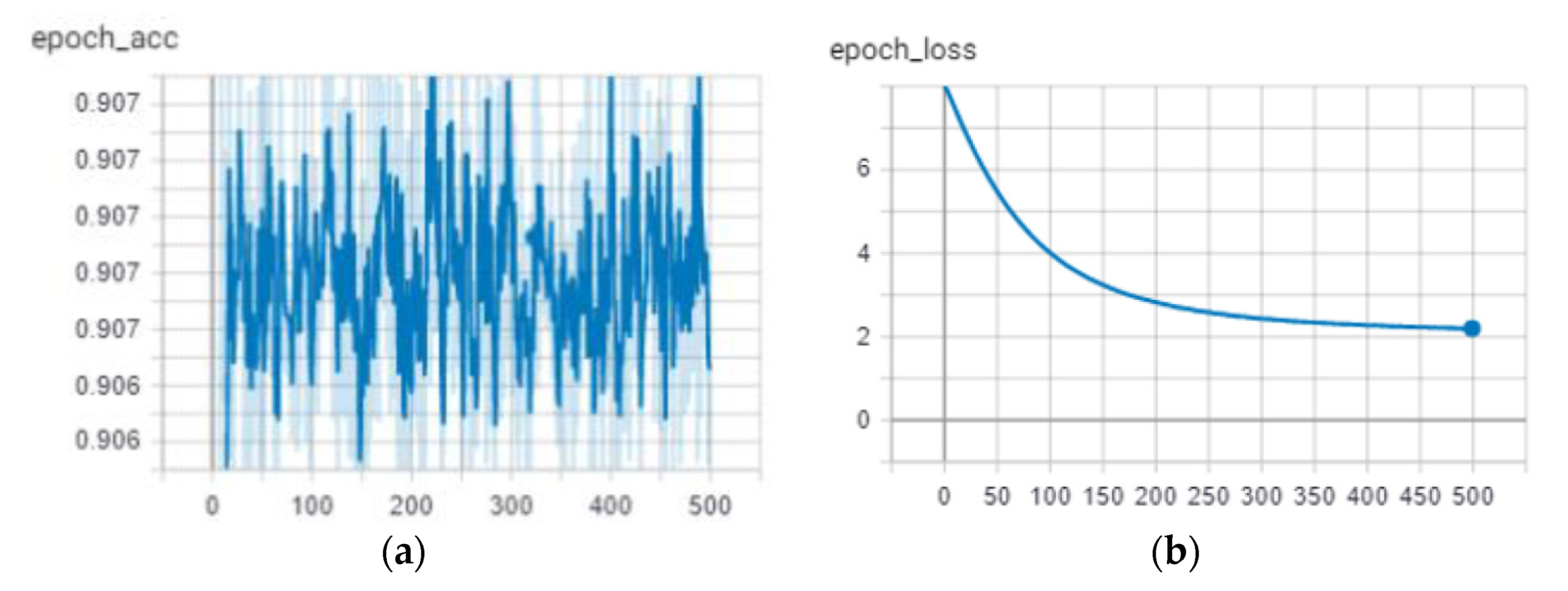 Futureinternet 14 00277 g010 550
