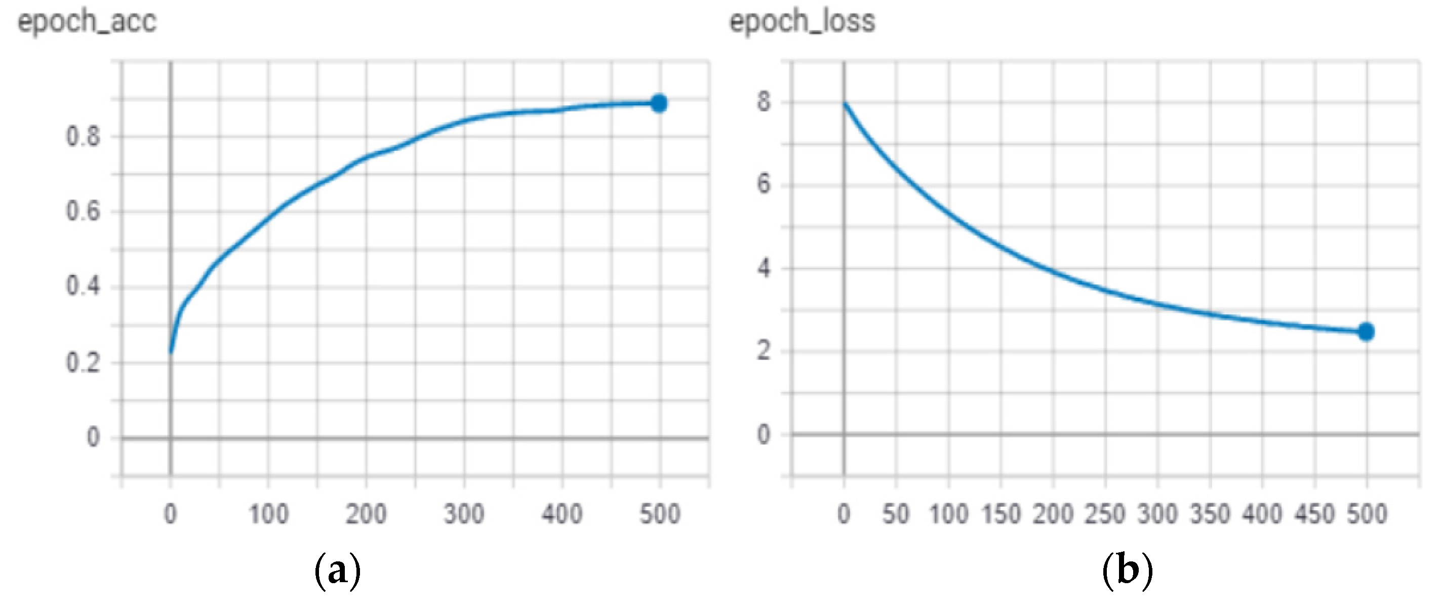 Futureinternet 14 00277 g011 550