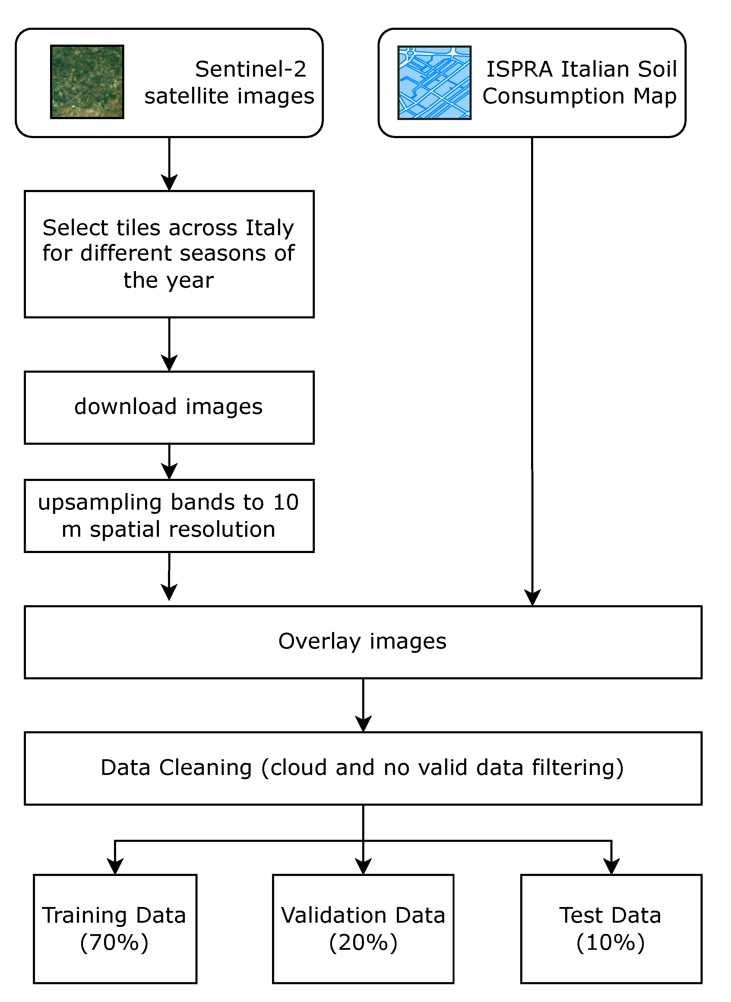 Futureinternet 14 00278 g004
