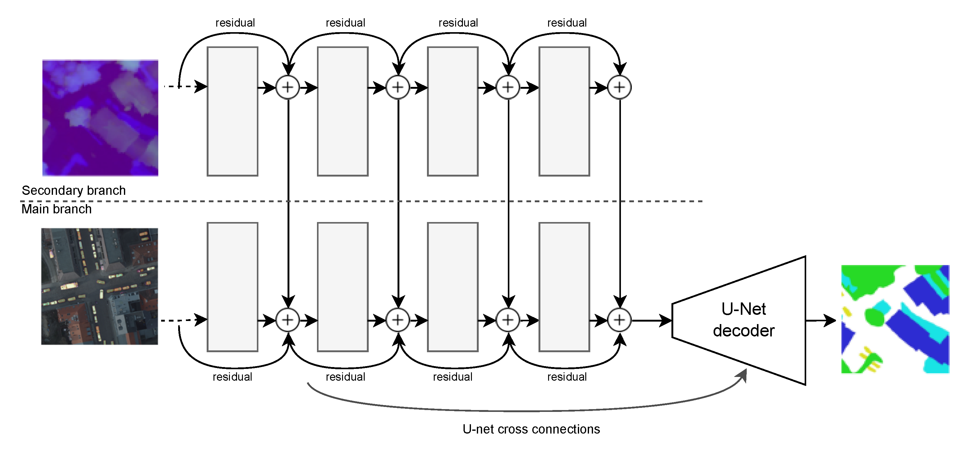 Futureinternet 14 00278 g006