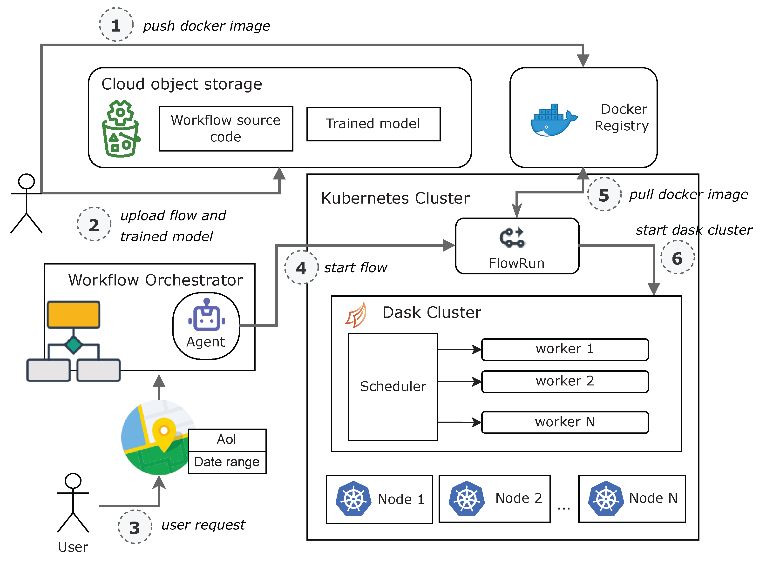 Futureinternet 14 00278 g009