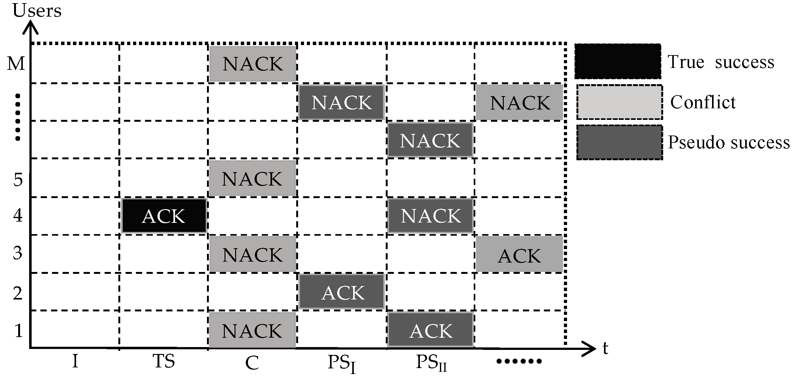 Futureinternet 14 00279 g003