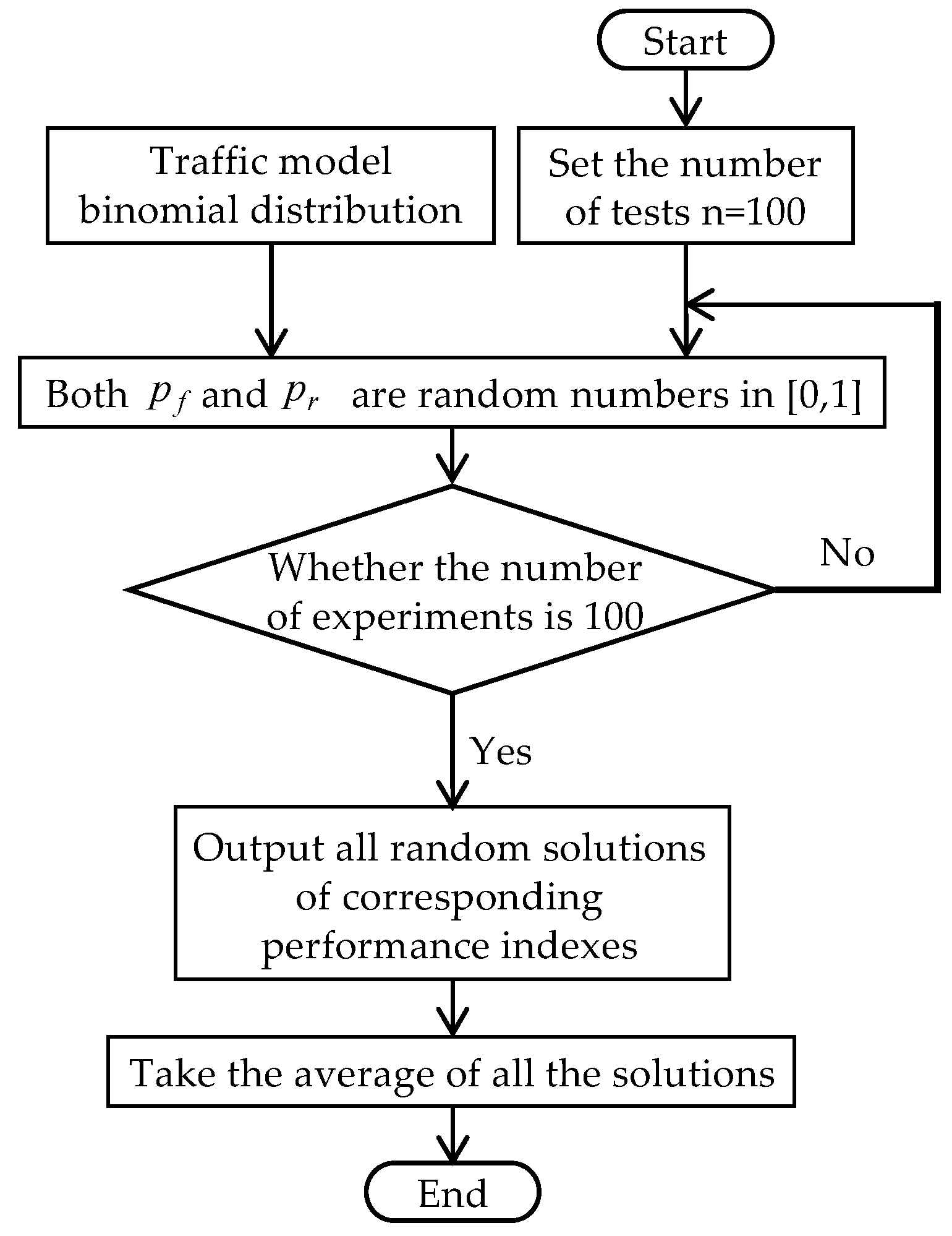 Futureinternet 14 00279 g007