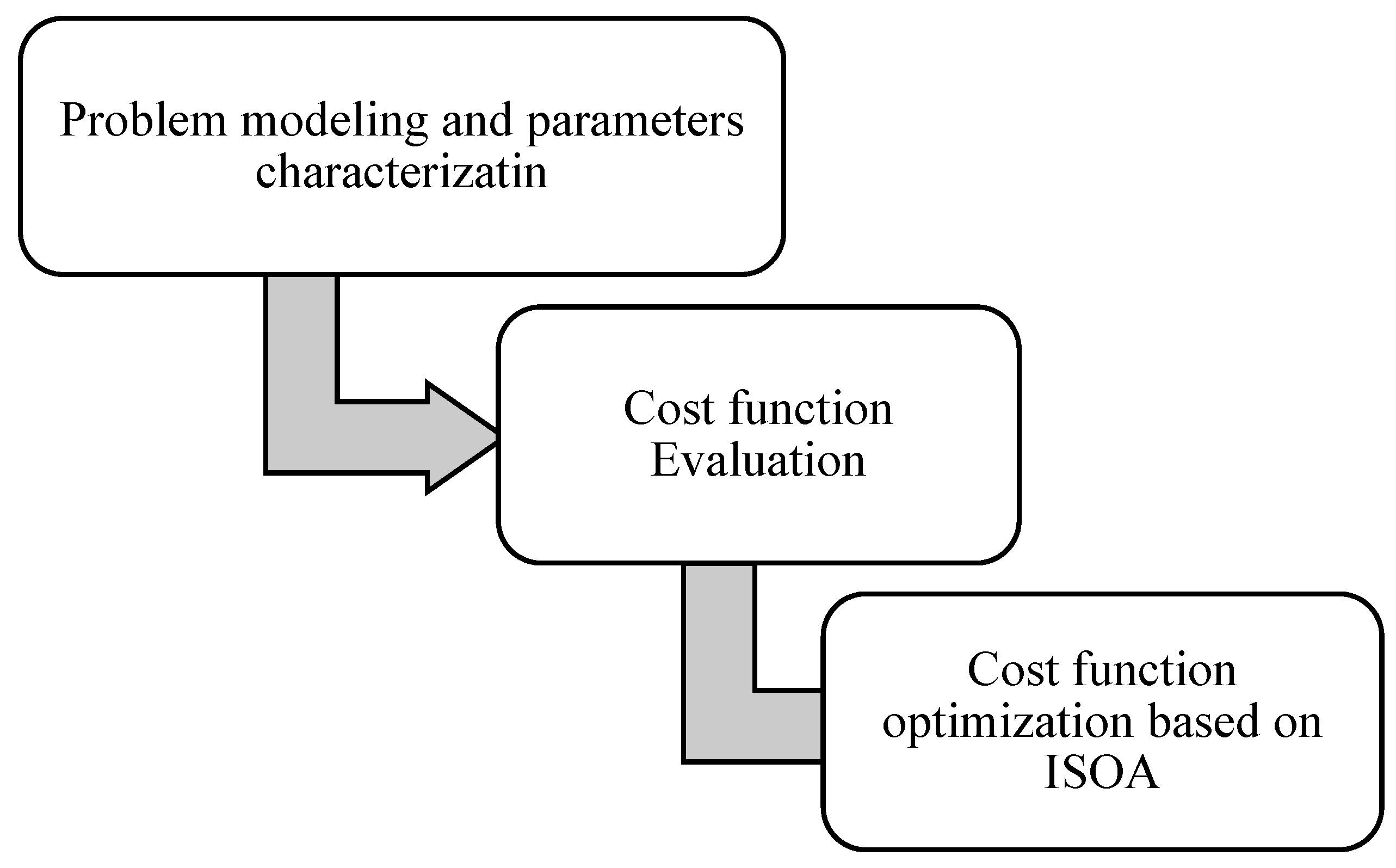 Futureinternet 14 00281 g001 550