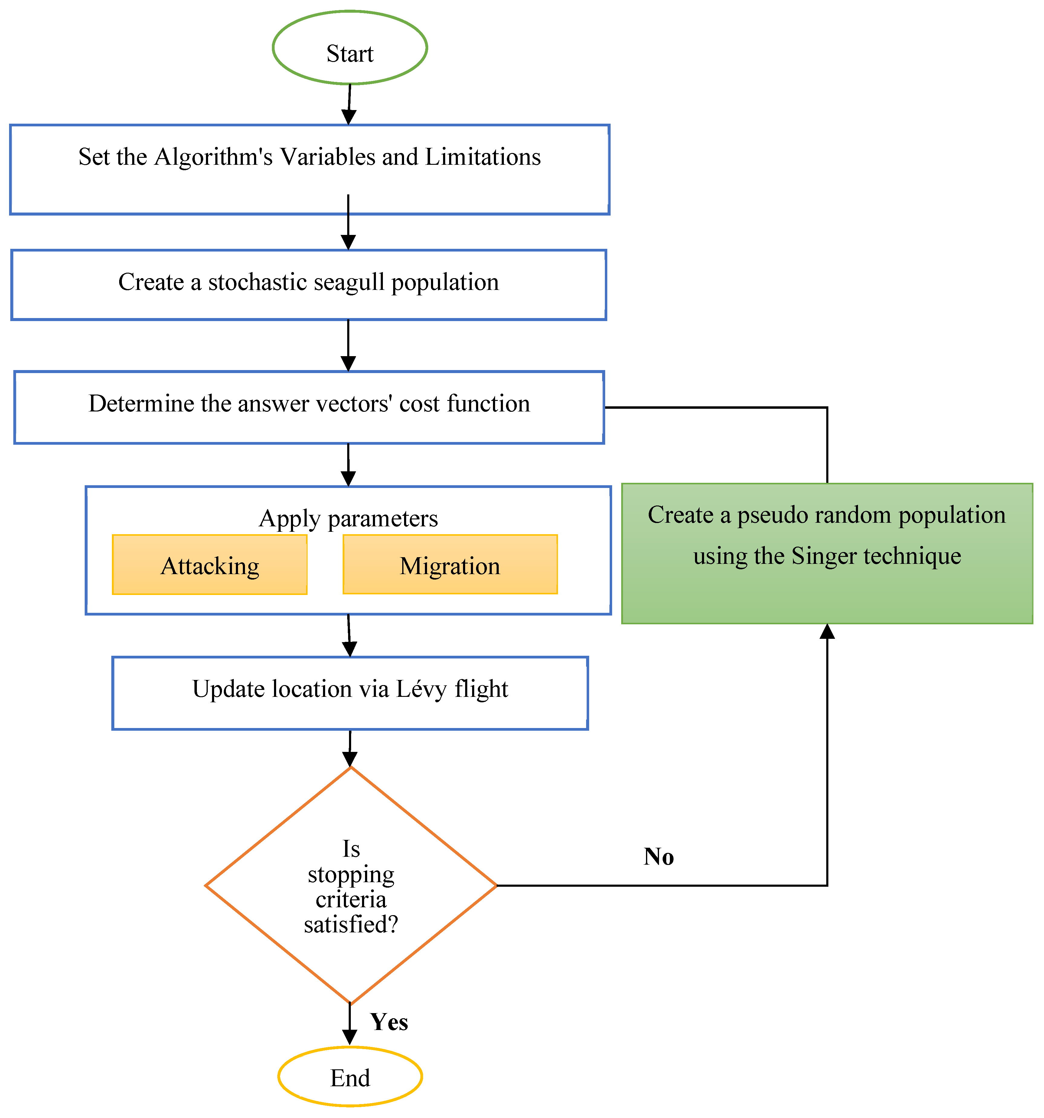Futureinternet 14 00281 g004 550
