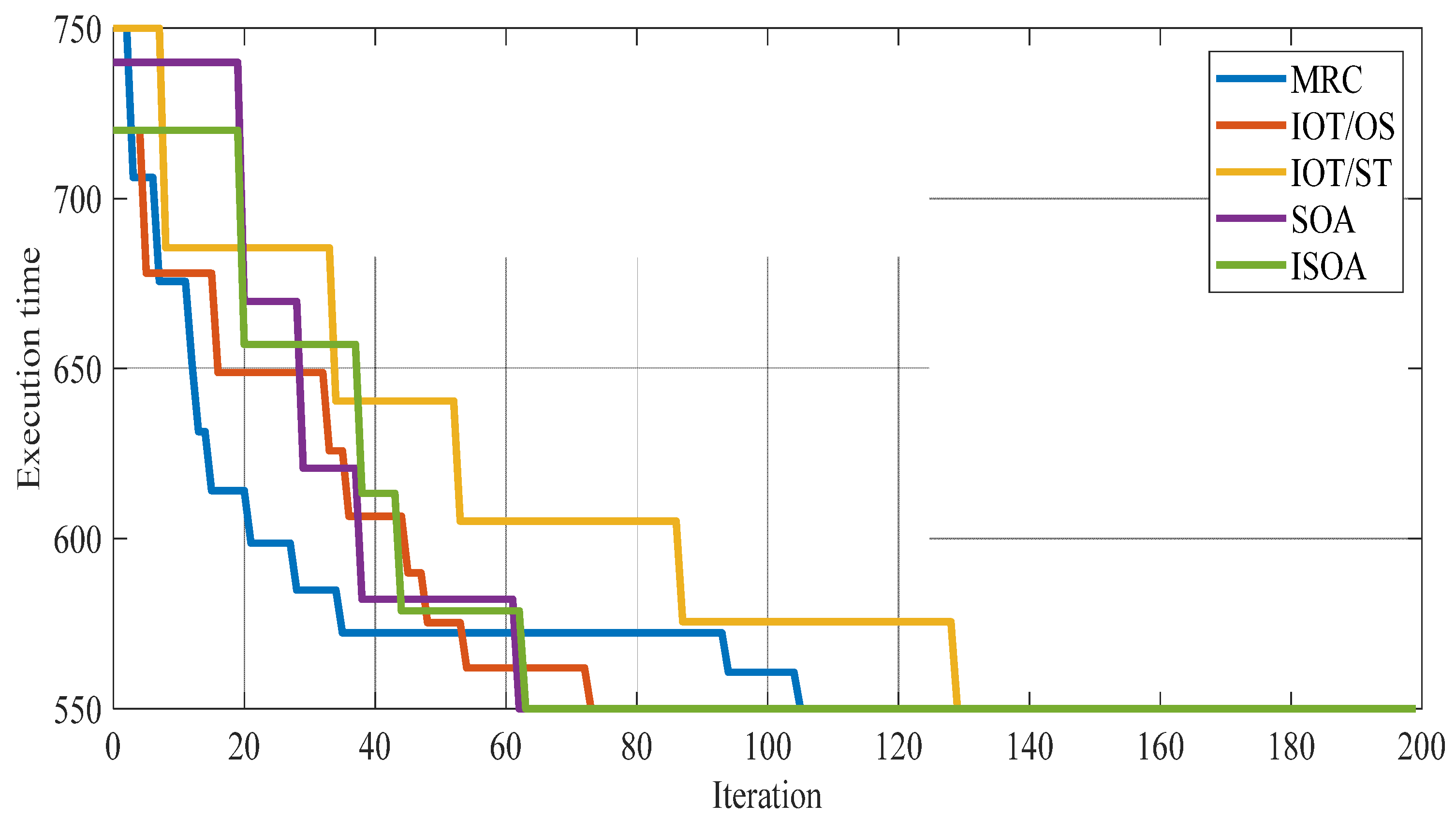Futureinternet 14 00281 g005 550