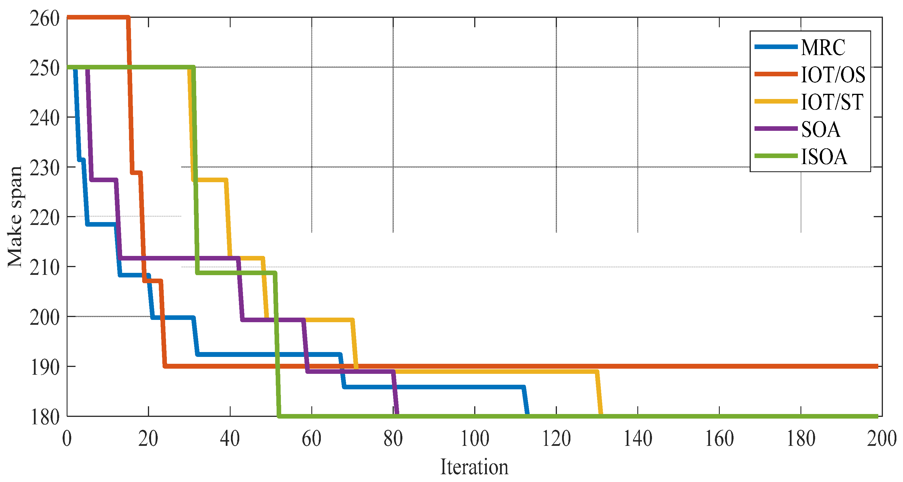 Futureinternet 14 00281 g006 550