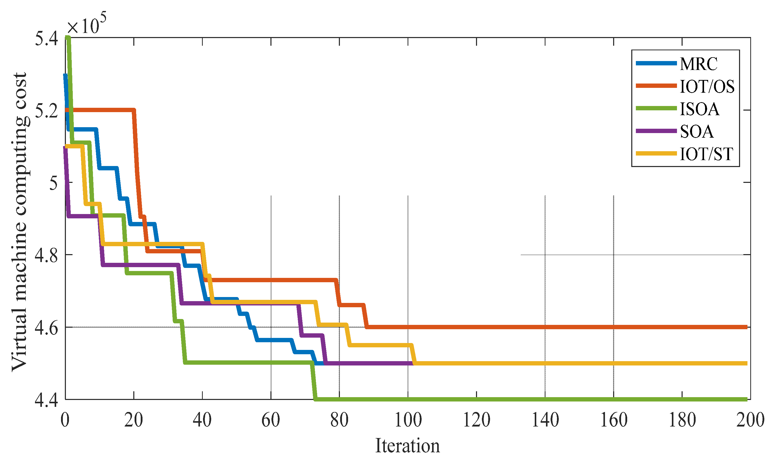 Futureinternet 14 00281 g007 550