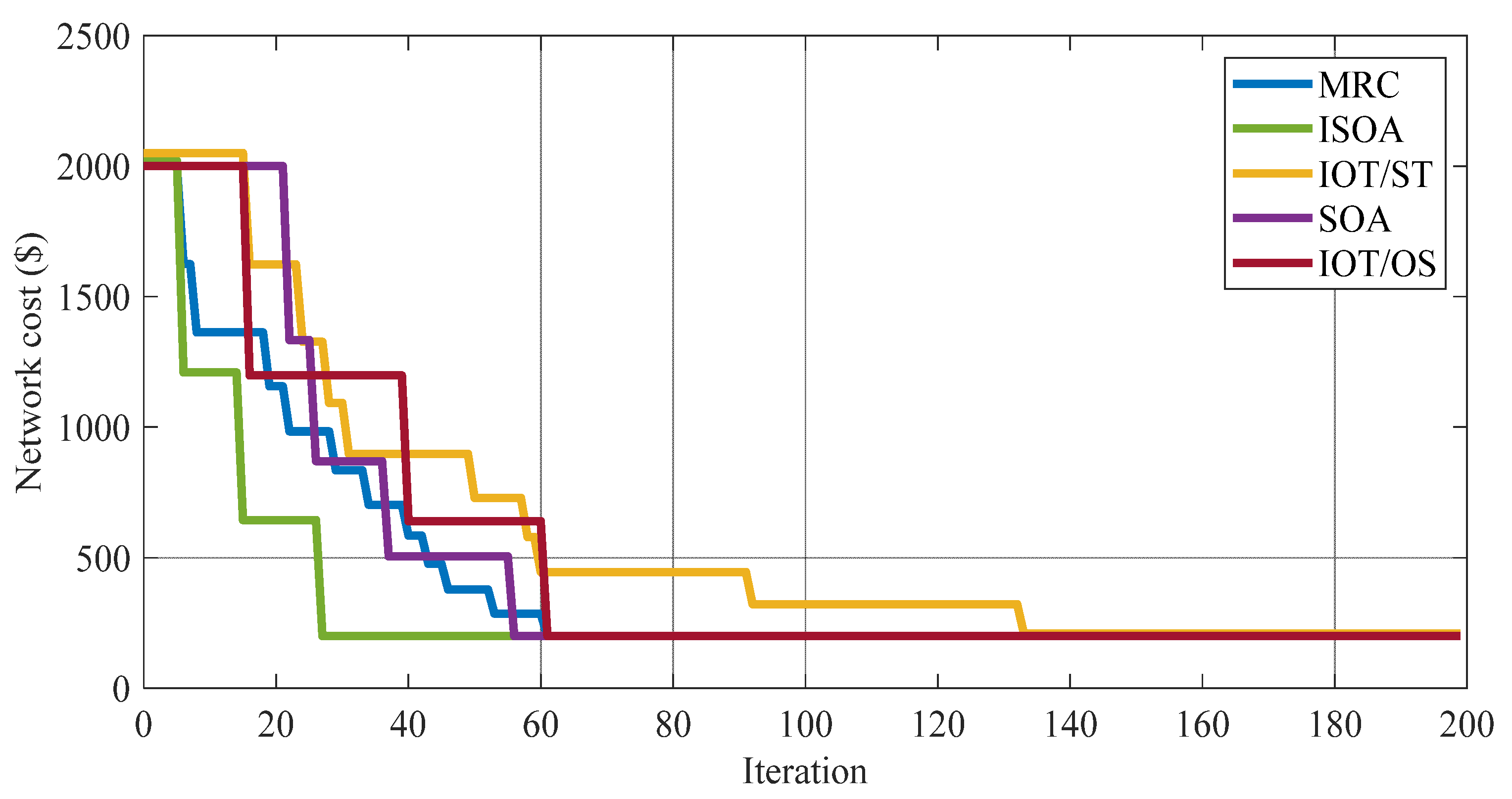 Futureinternet 14 00281 g008 550