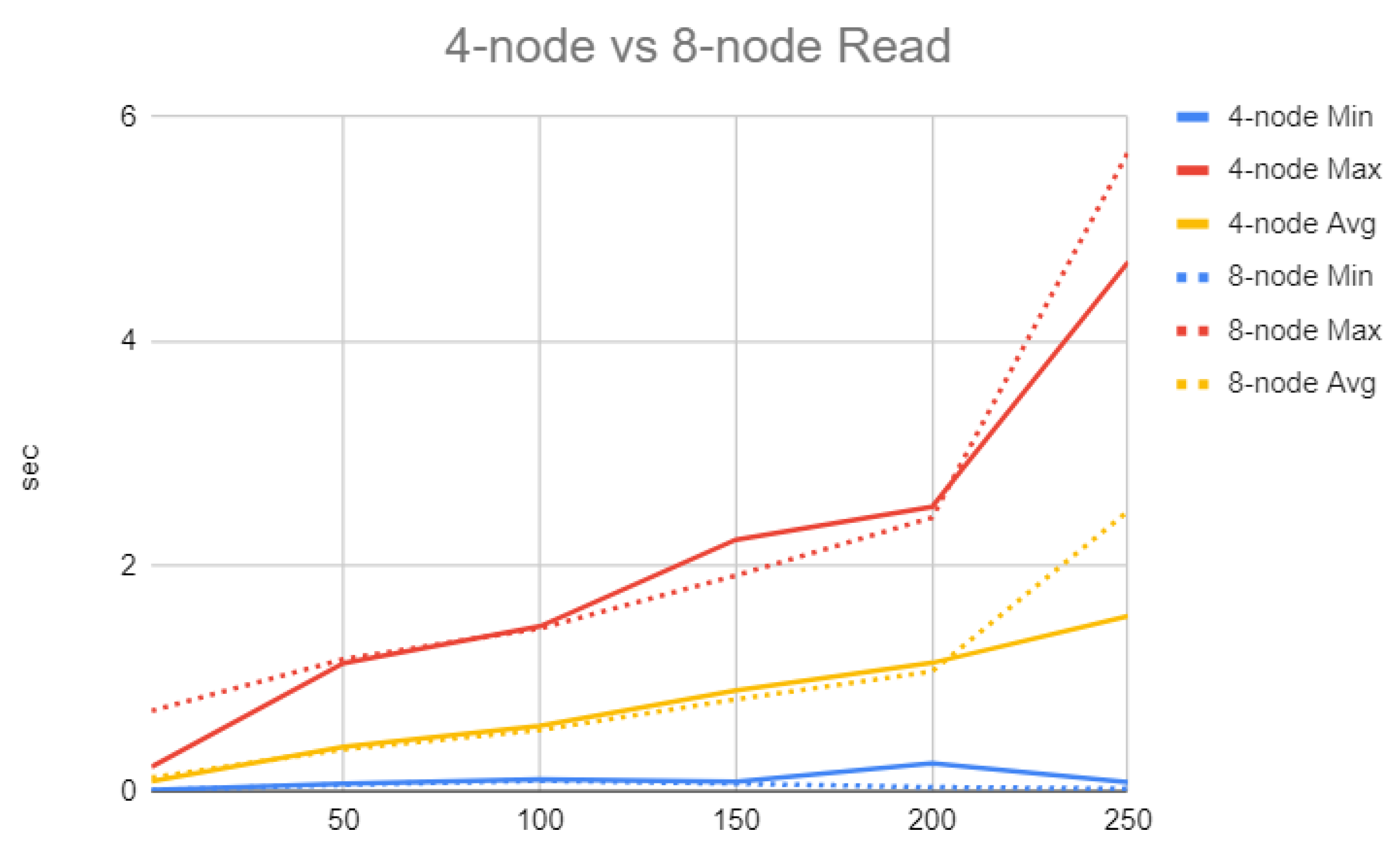 Futureinternet 14 00282 g007