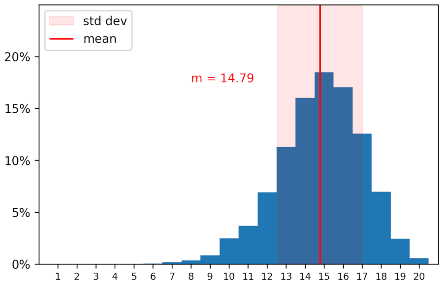 Futureinternet 14 00283 g002