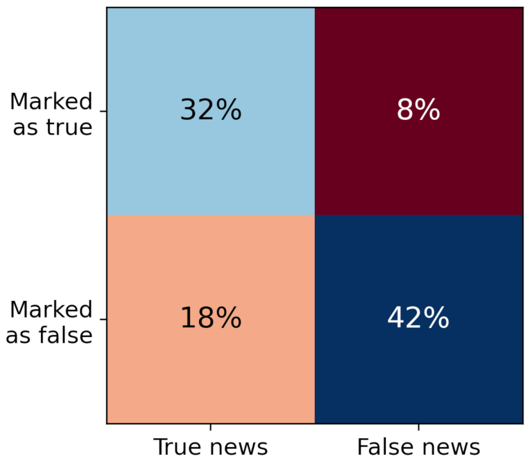 Futureinternet 14 00283 g003