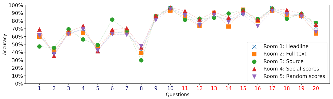 Futureinternet 14 00283 g005
