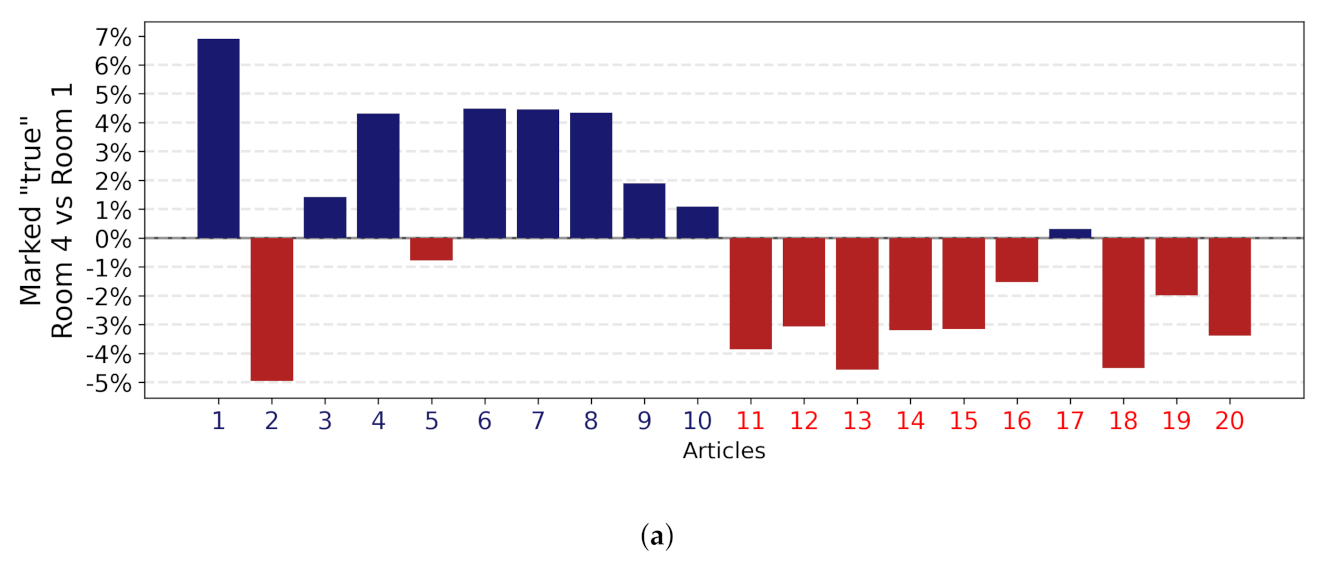 Futureinternet 14 00283 g007a
