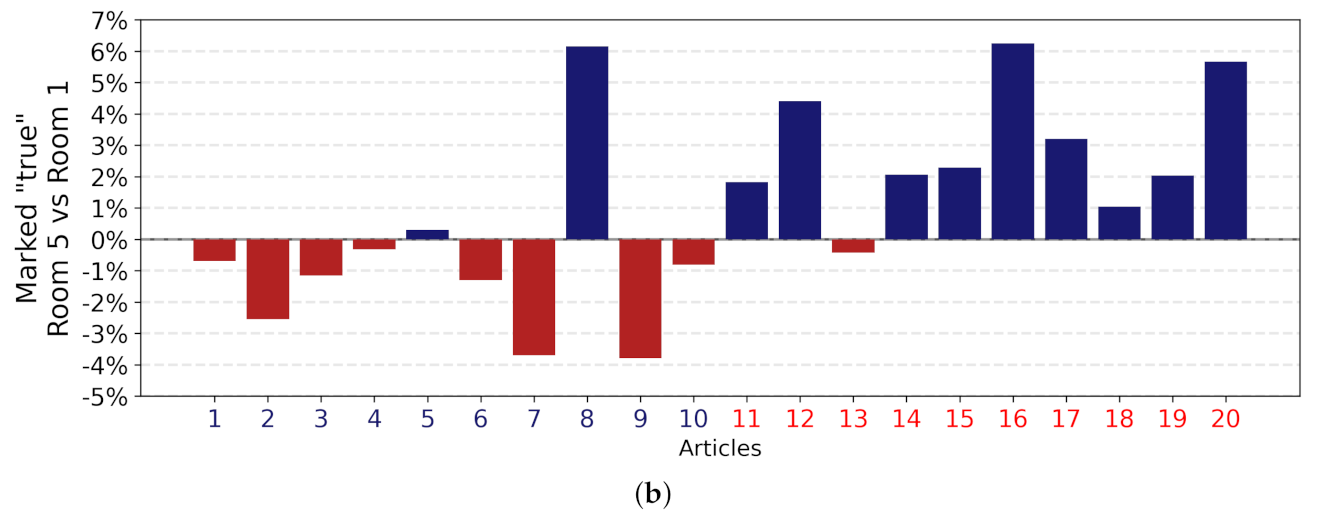 Futureinternet 14 00283 g007b