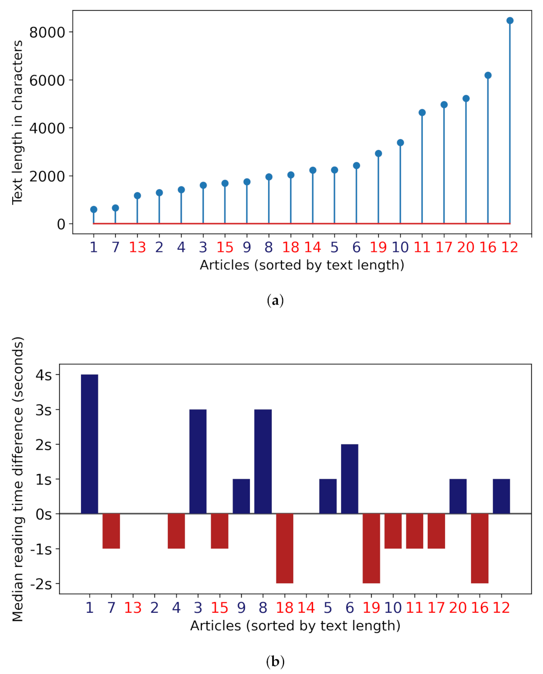 Futureinternet 14 00283 g008