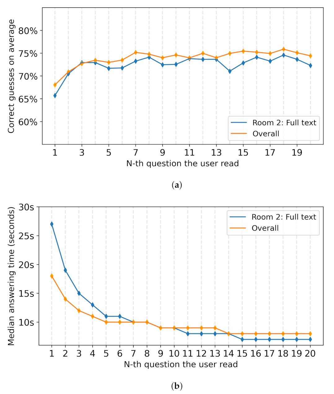 Futureinternet 14 00283 g009