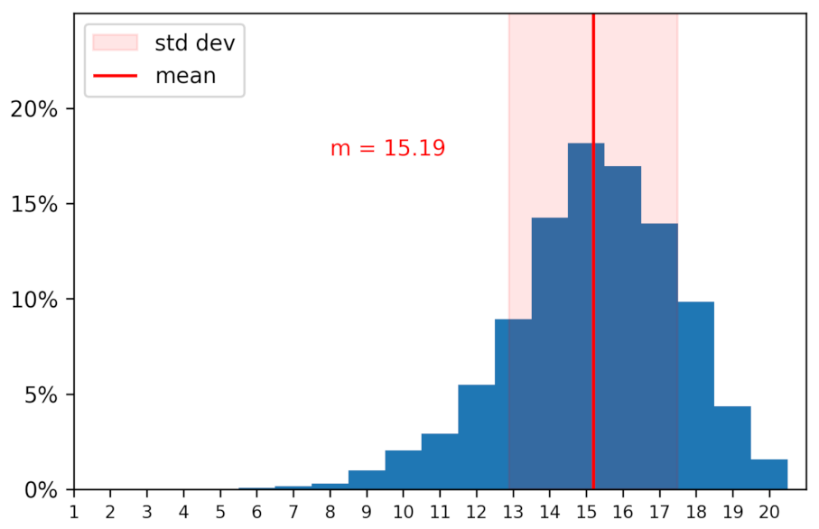 Futureinternet 14 00283 g010
