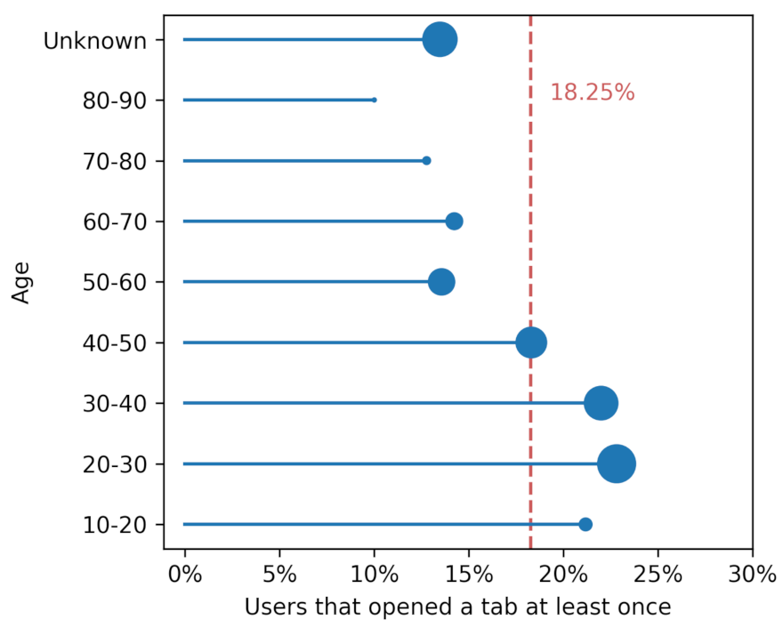 Futureinternet 14 00283 g011