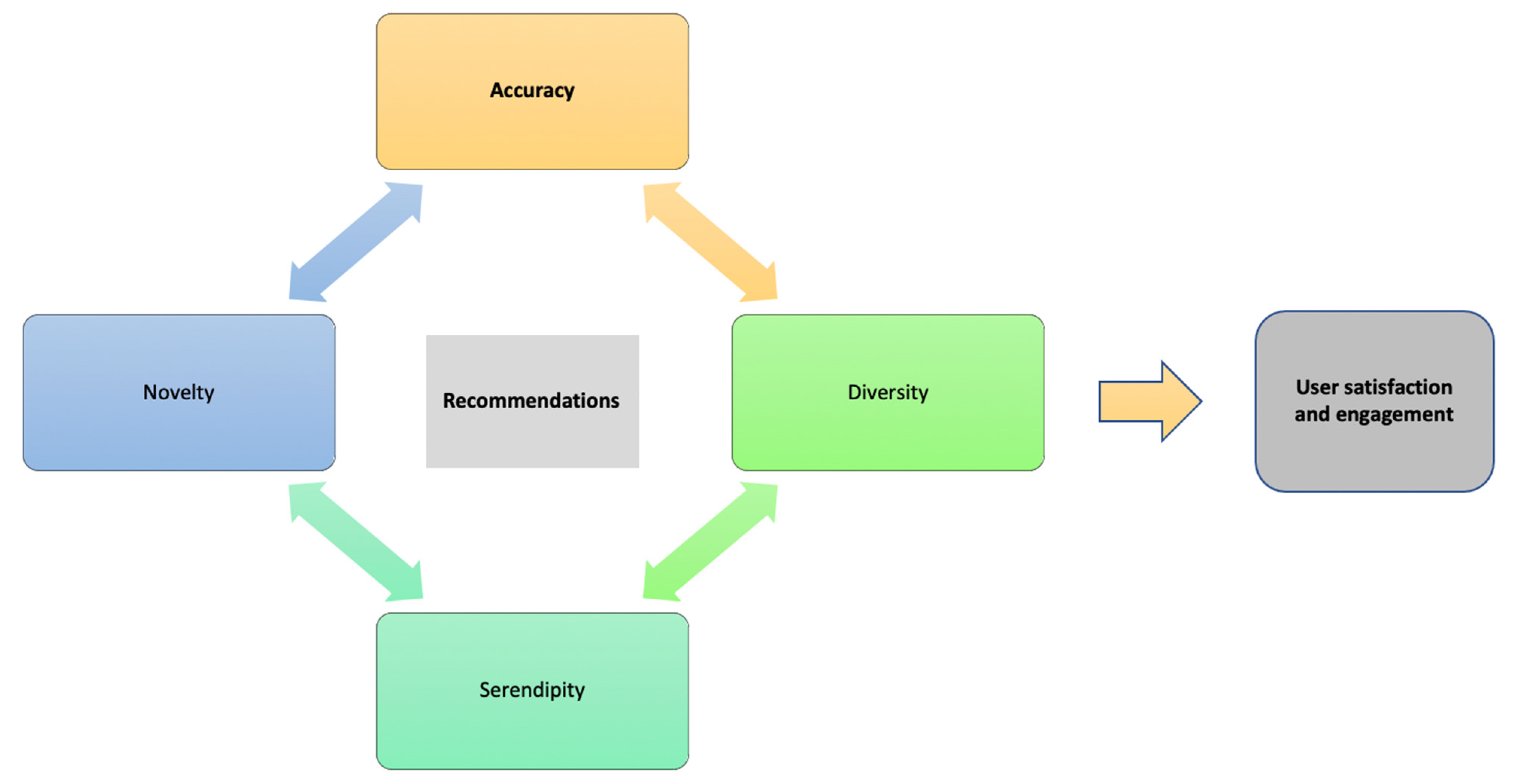Futureinternet 14 00284 g004