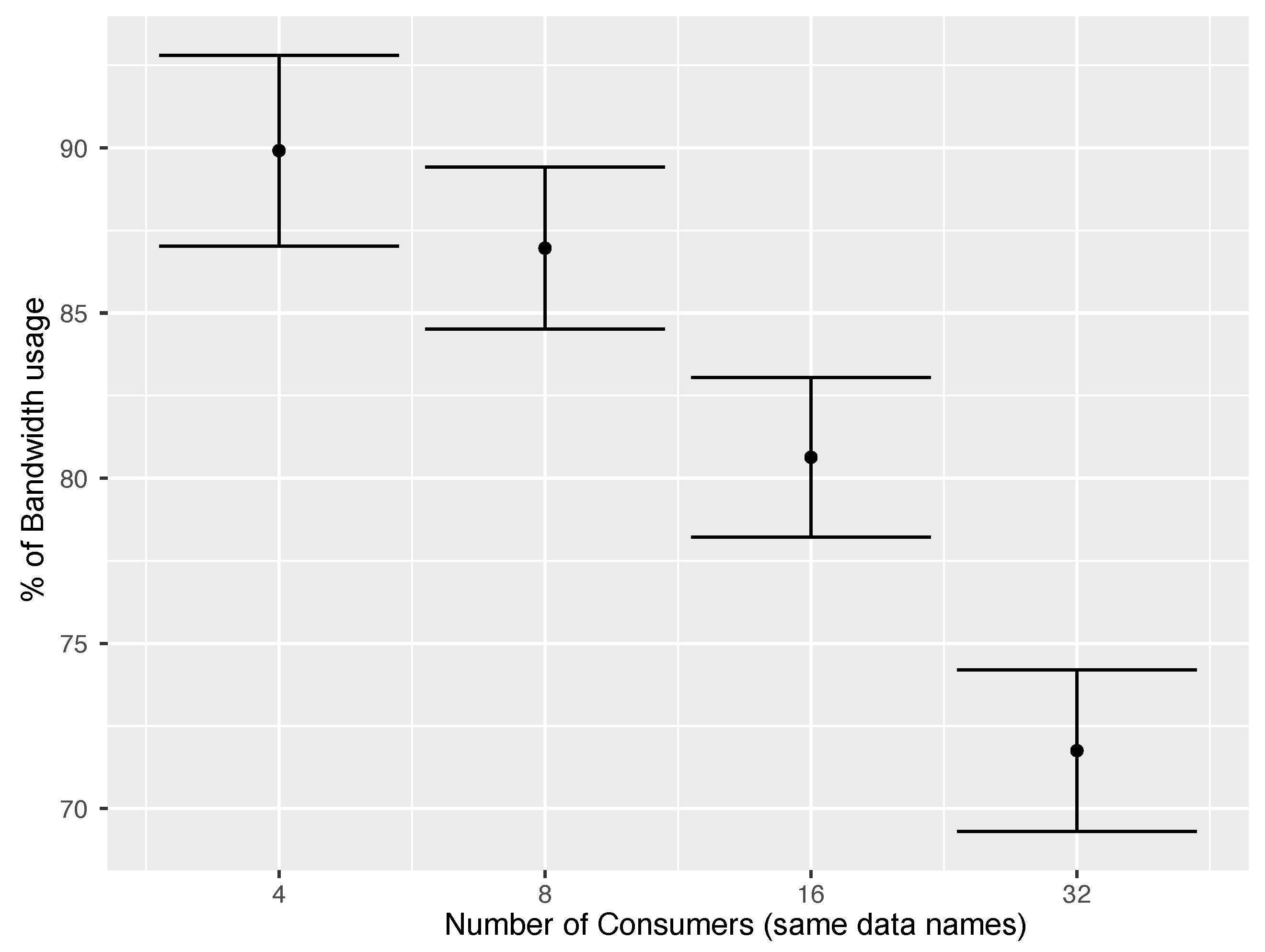 Futureinternet 14 00285 g004 550