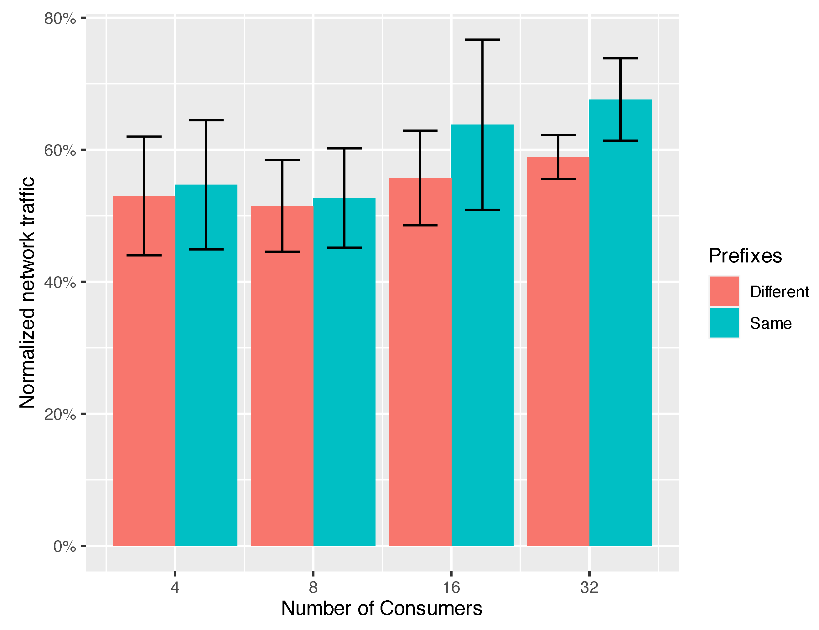 Futureinternet 14 00285 g006 550
