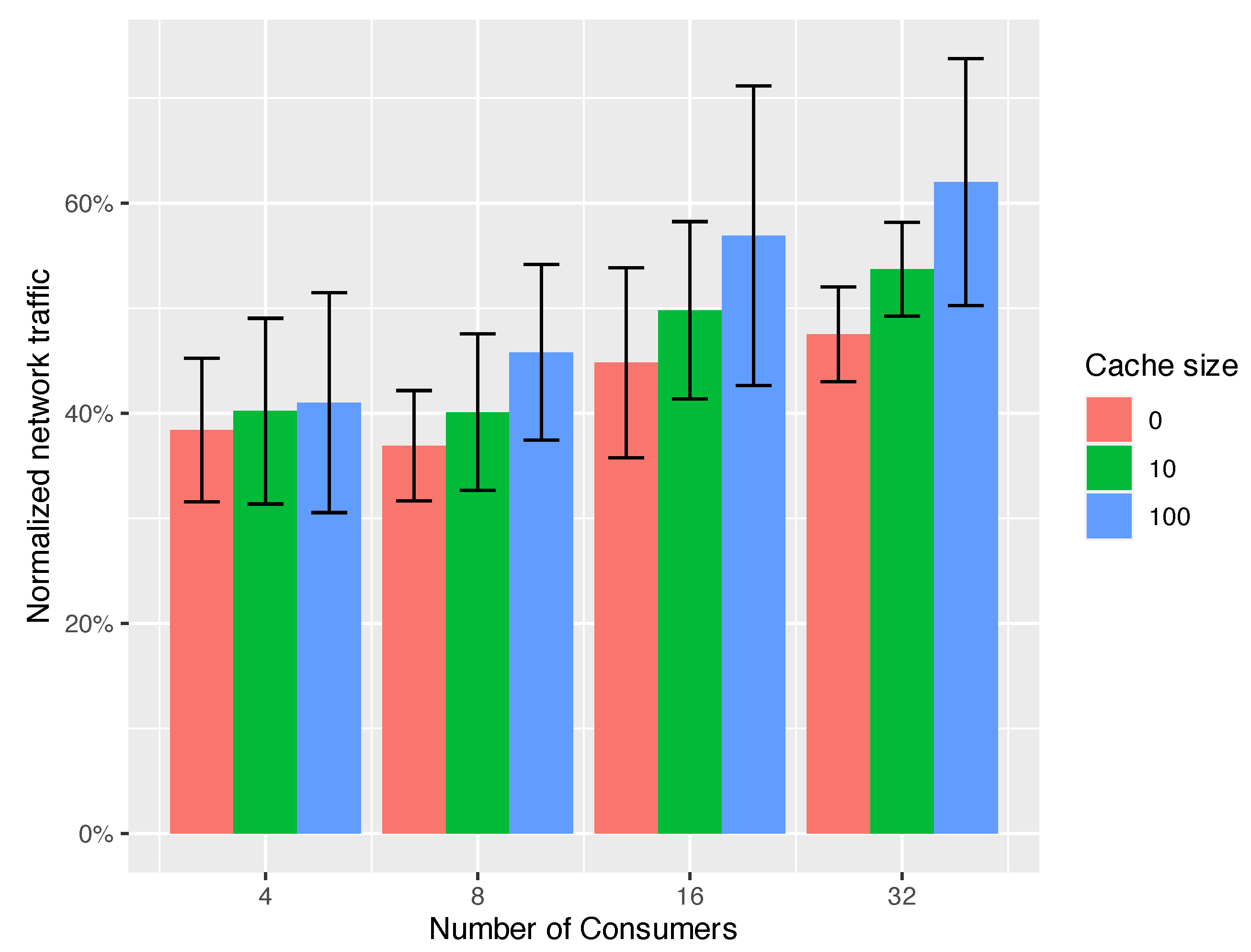 Futureinternet 14 00285 g007 550