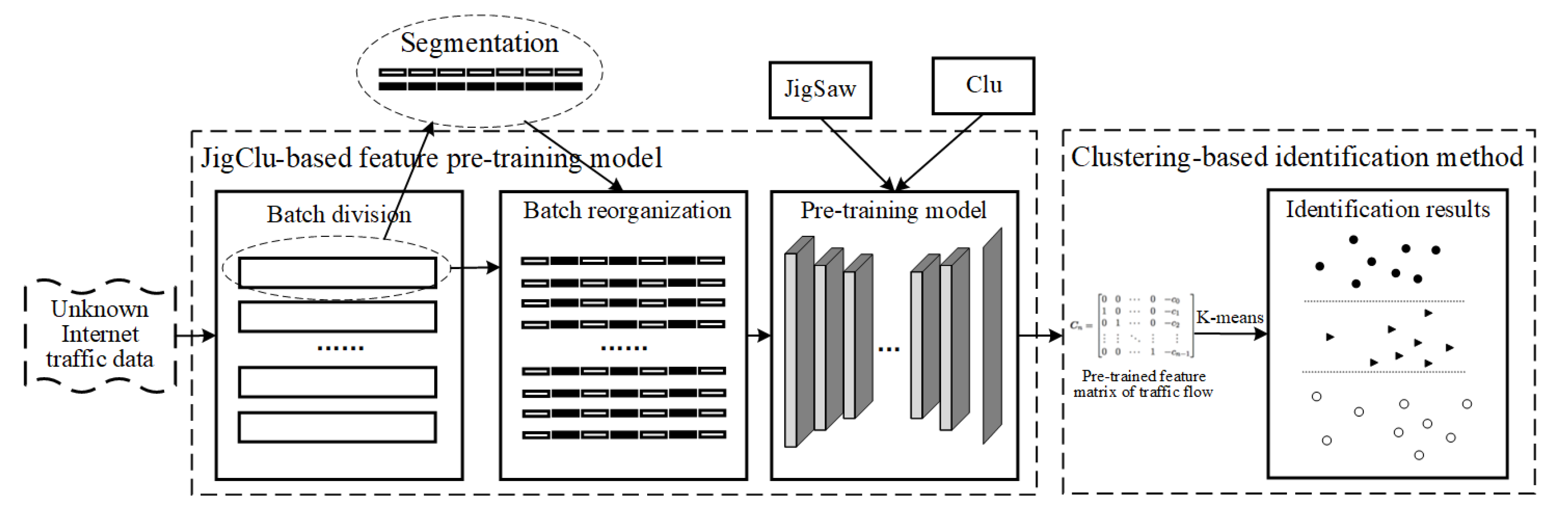 Futureinternet 14 00289 g003