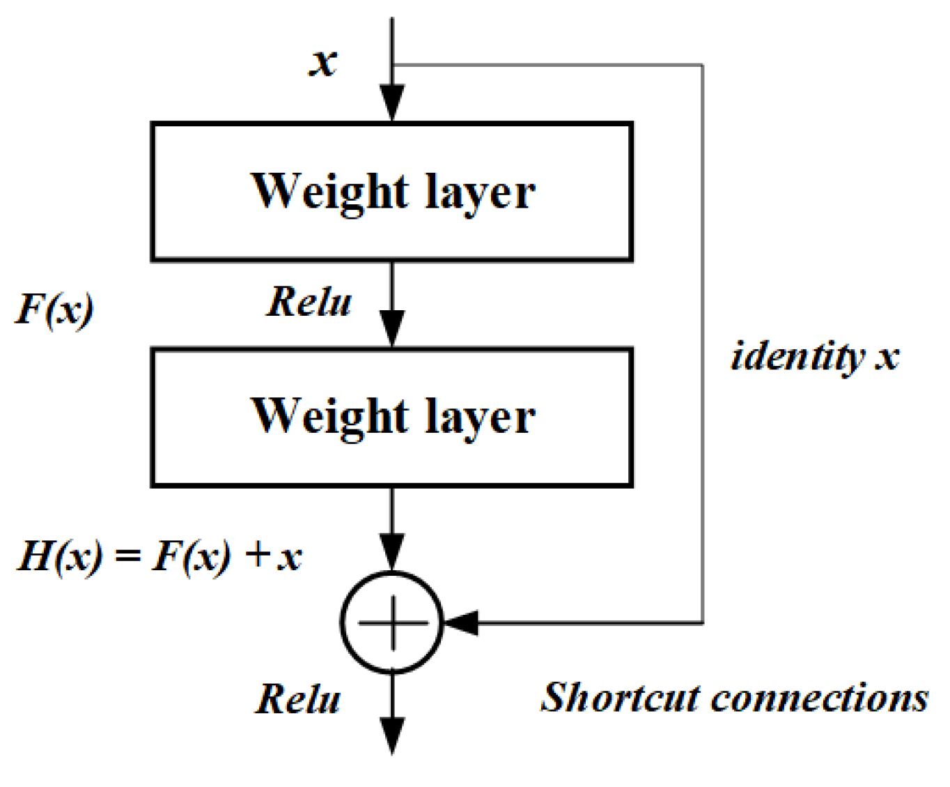 Futureinternet 14 00289 g004