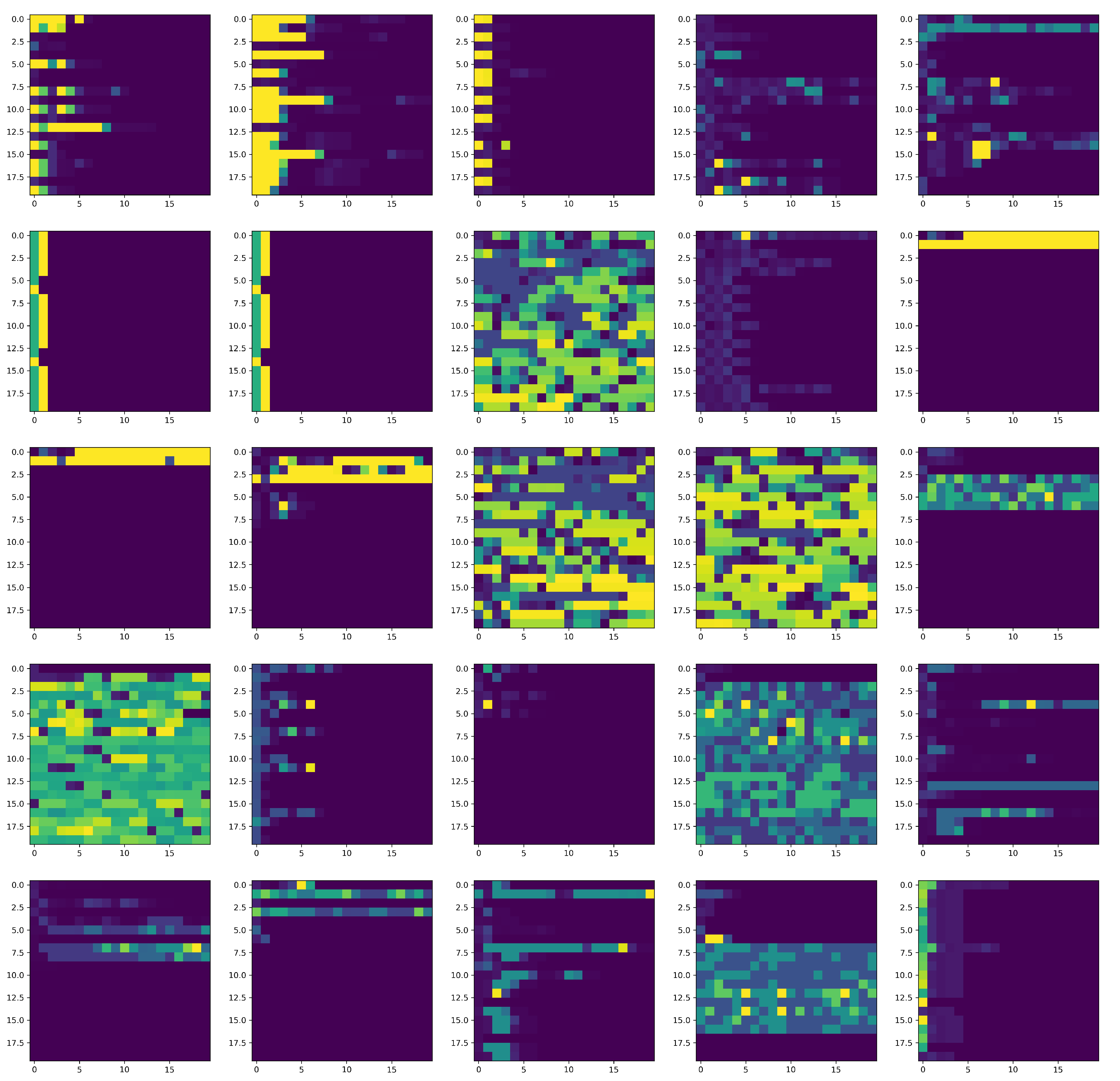 Futureinternet 14 00289 g005