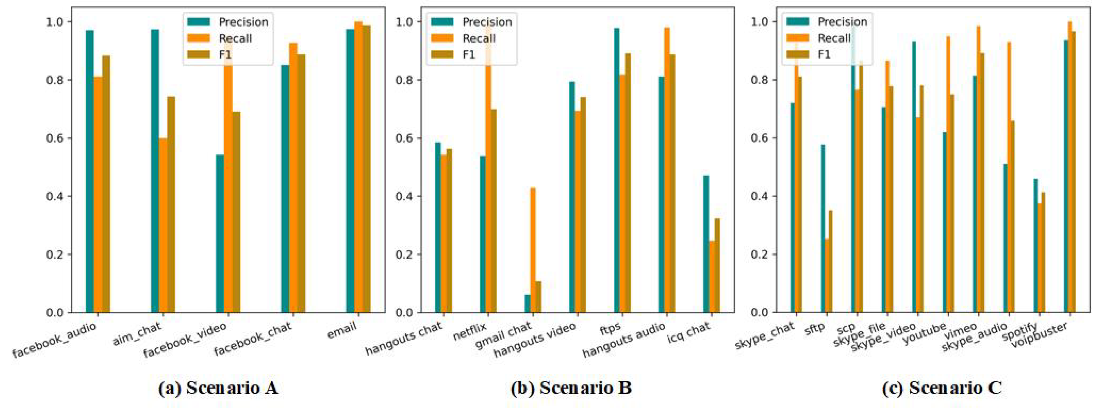 Futureinternet 14 00289 g007